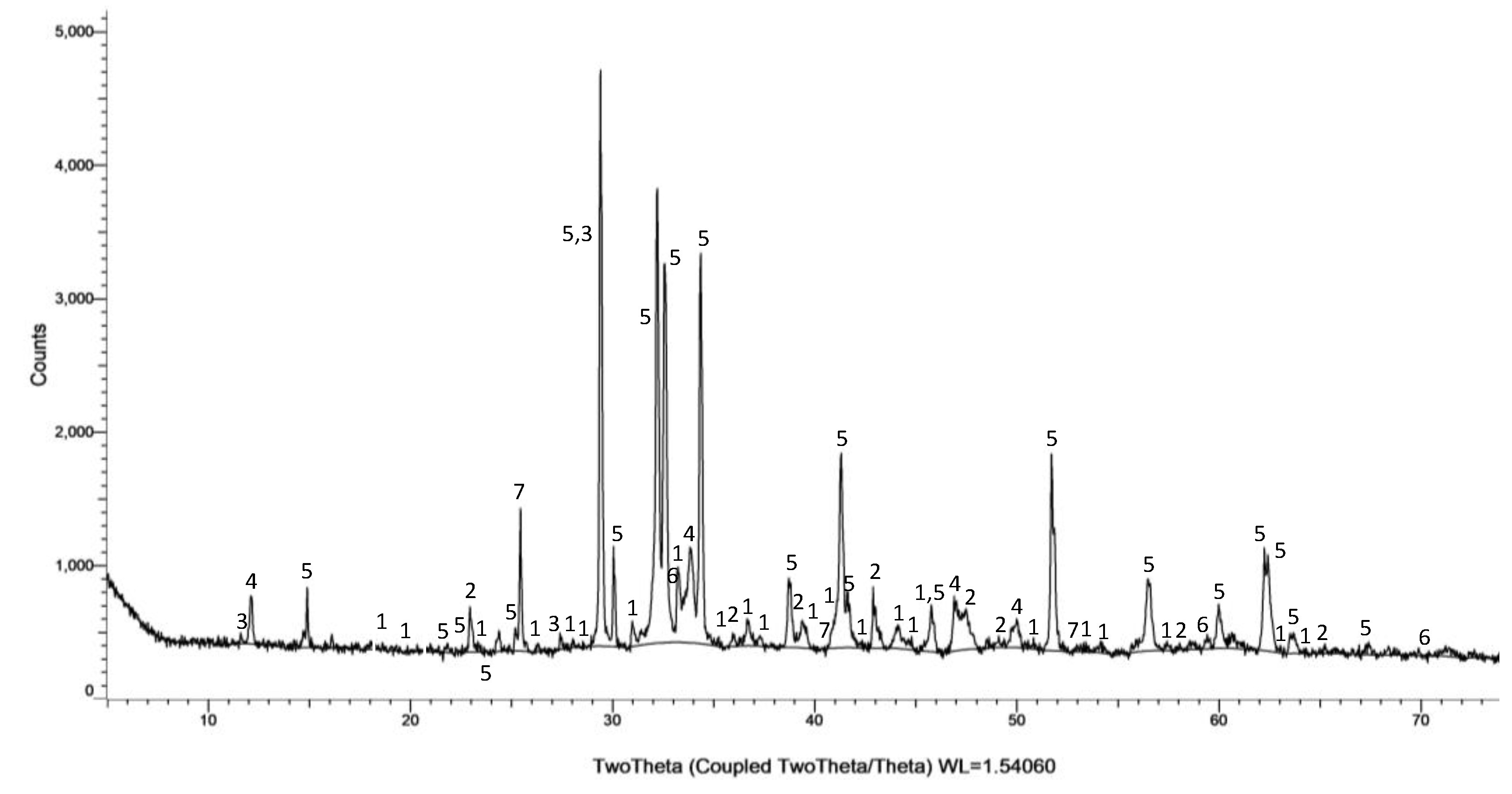 Preprints 90882 g003