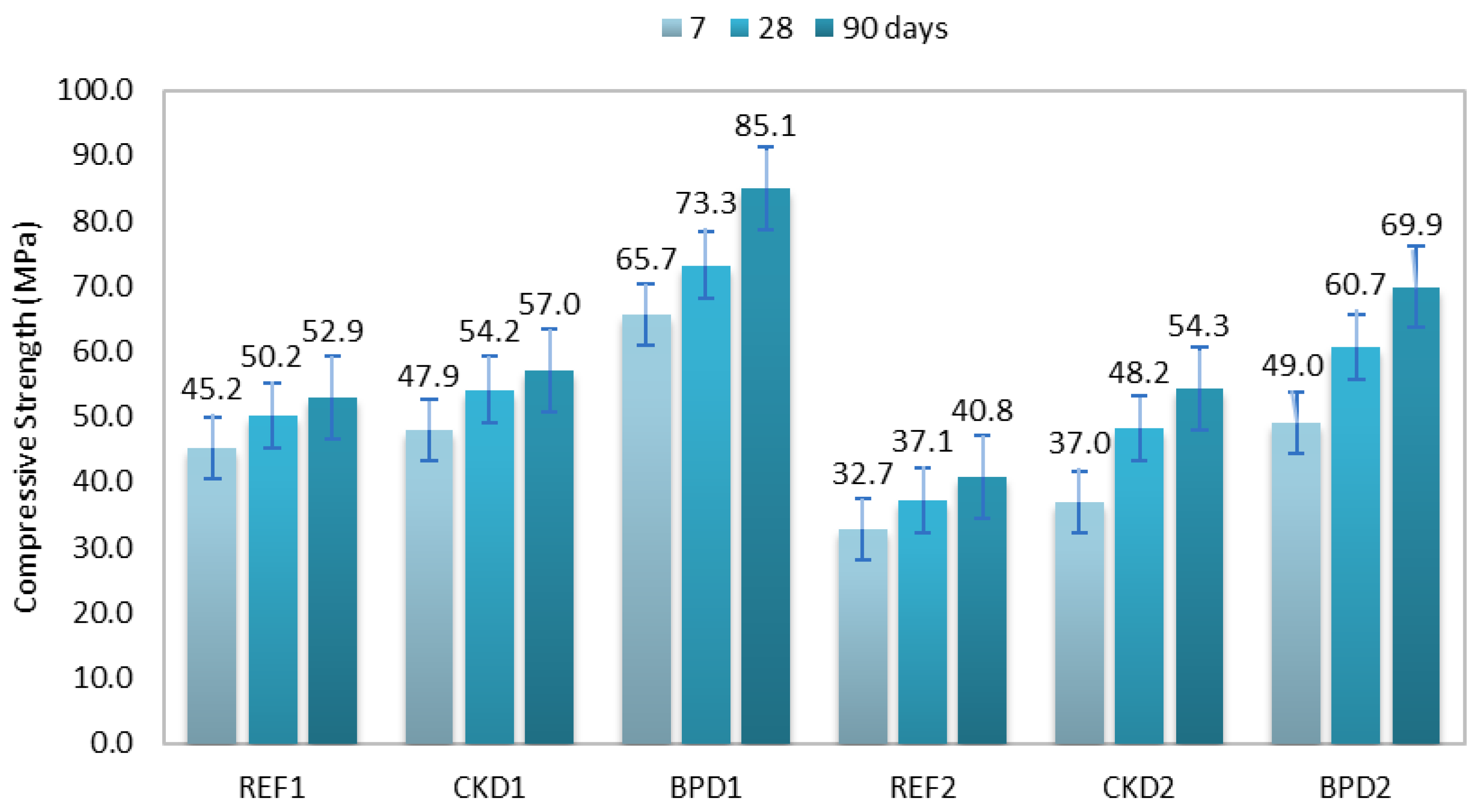 Preprints 90882 g005
