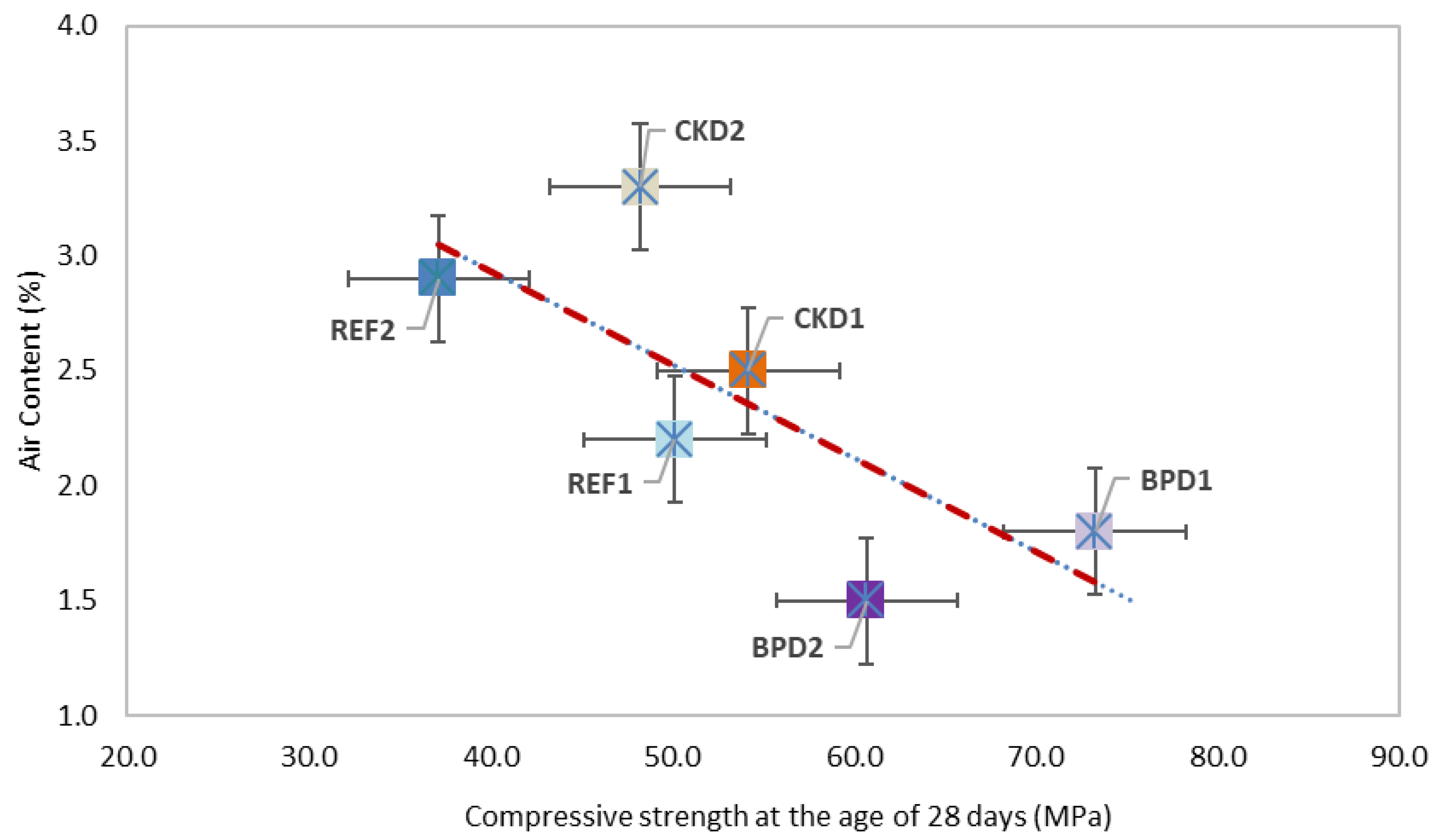 Preprints 90882 g006