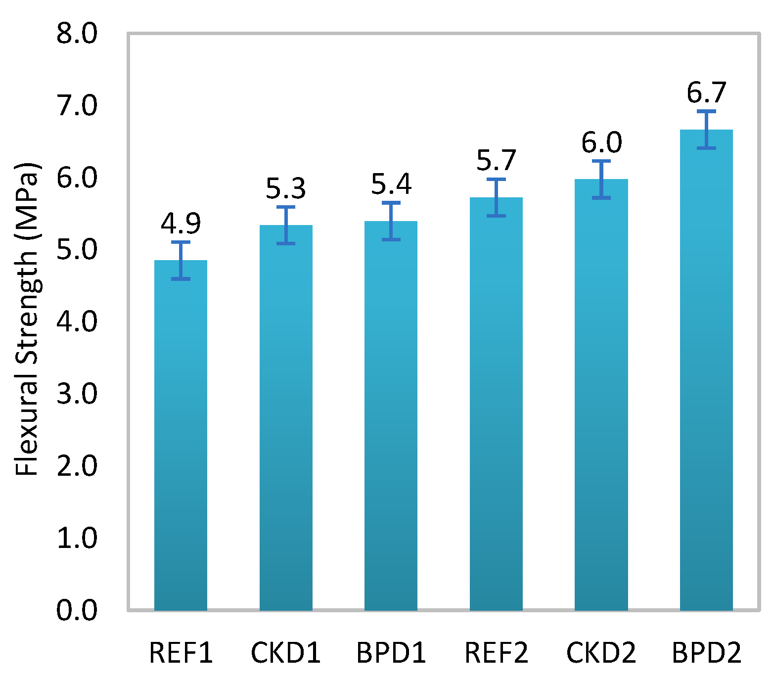 Preprints 90882 g009