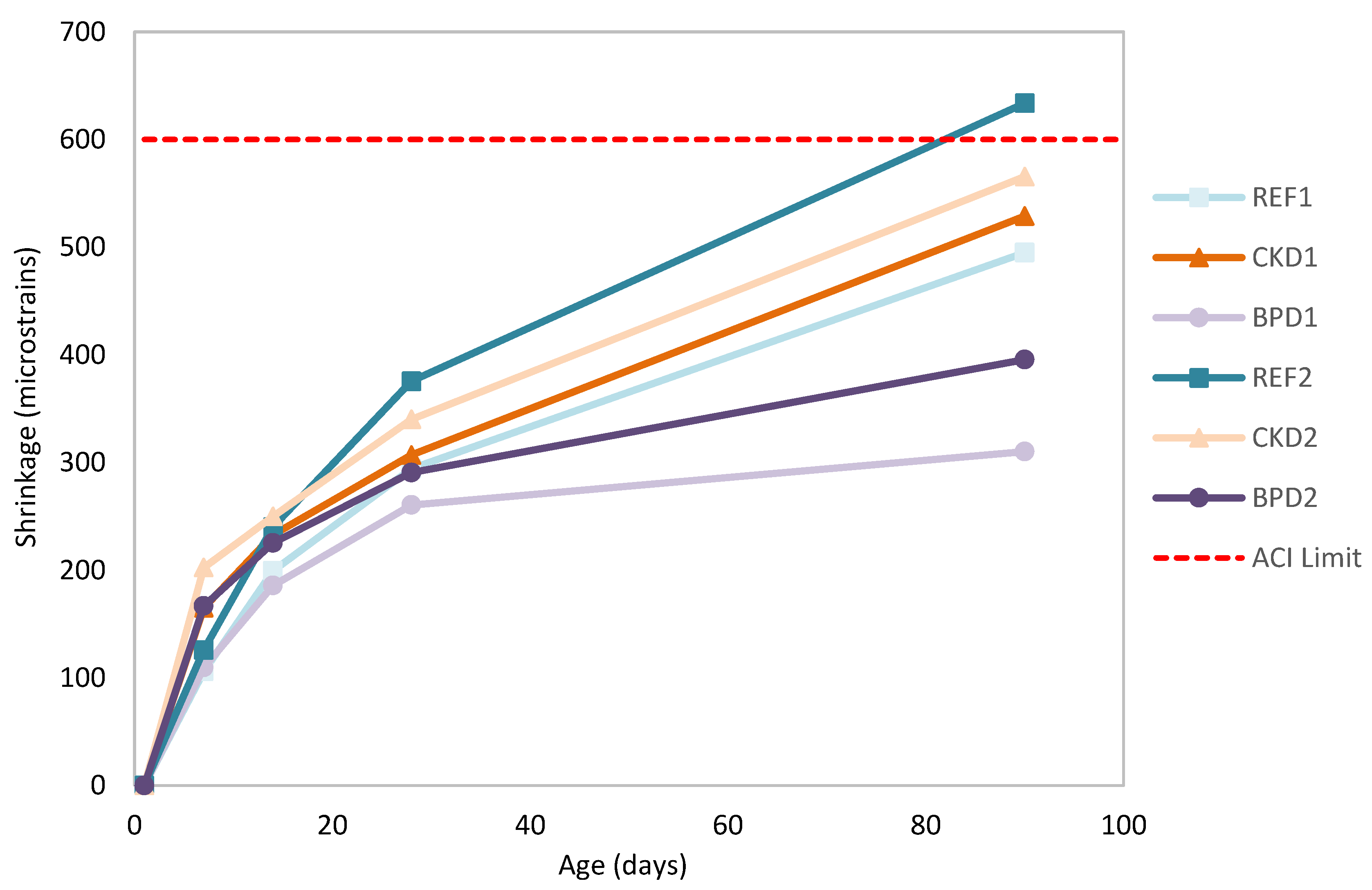 Preprints 90882 g011