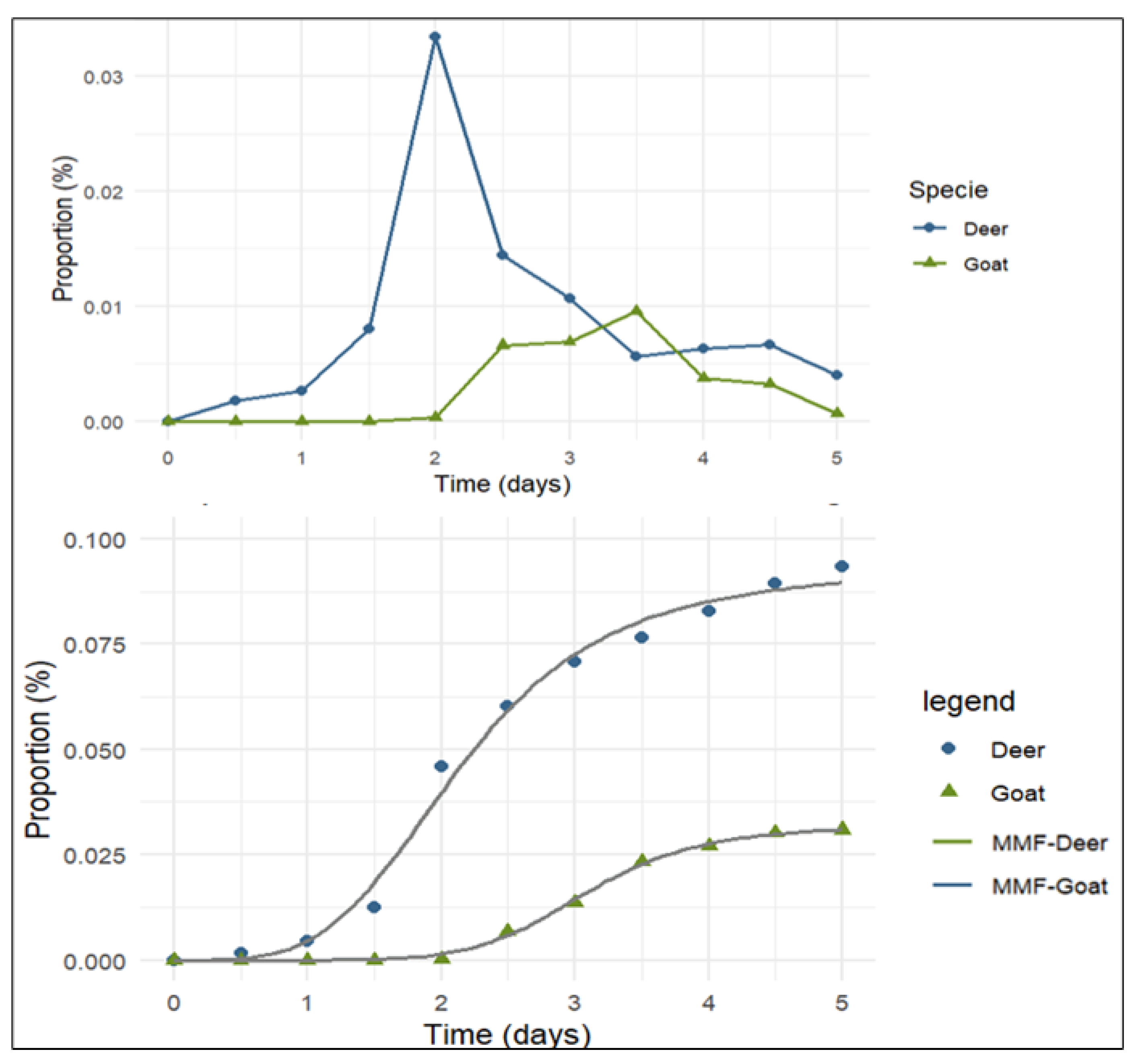 Preprints 186380 g002