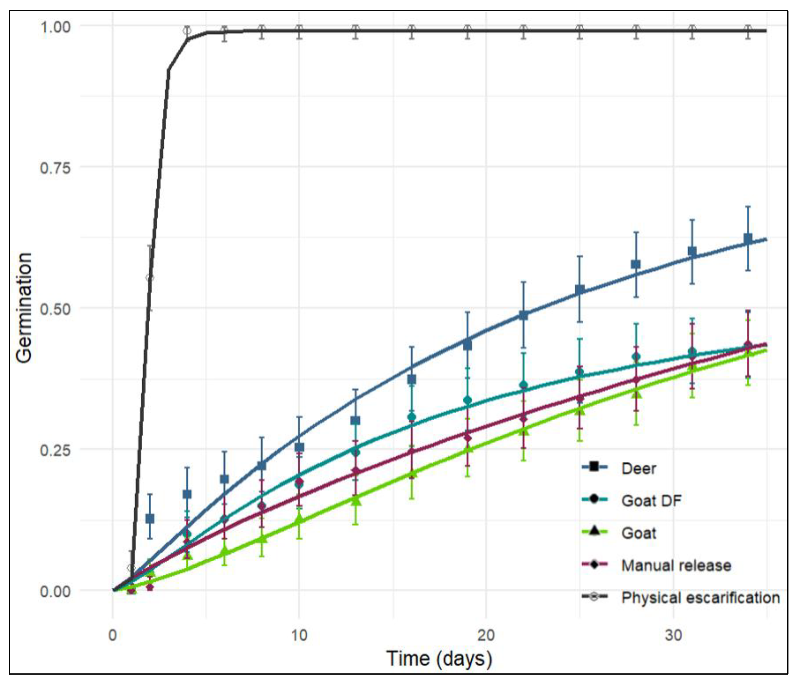 Preprints 186380 g003