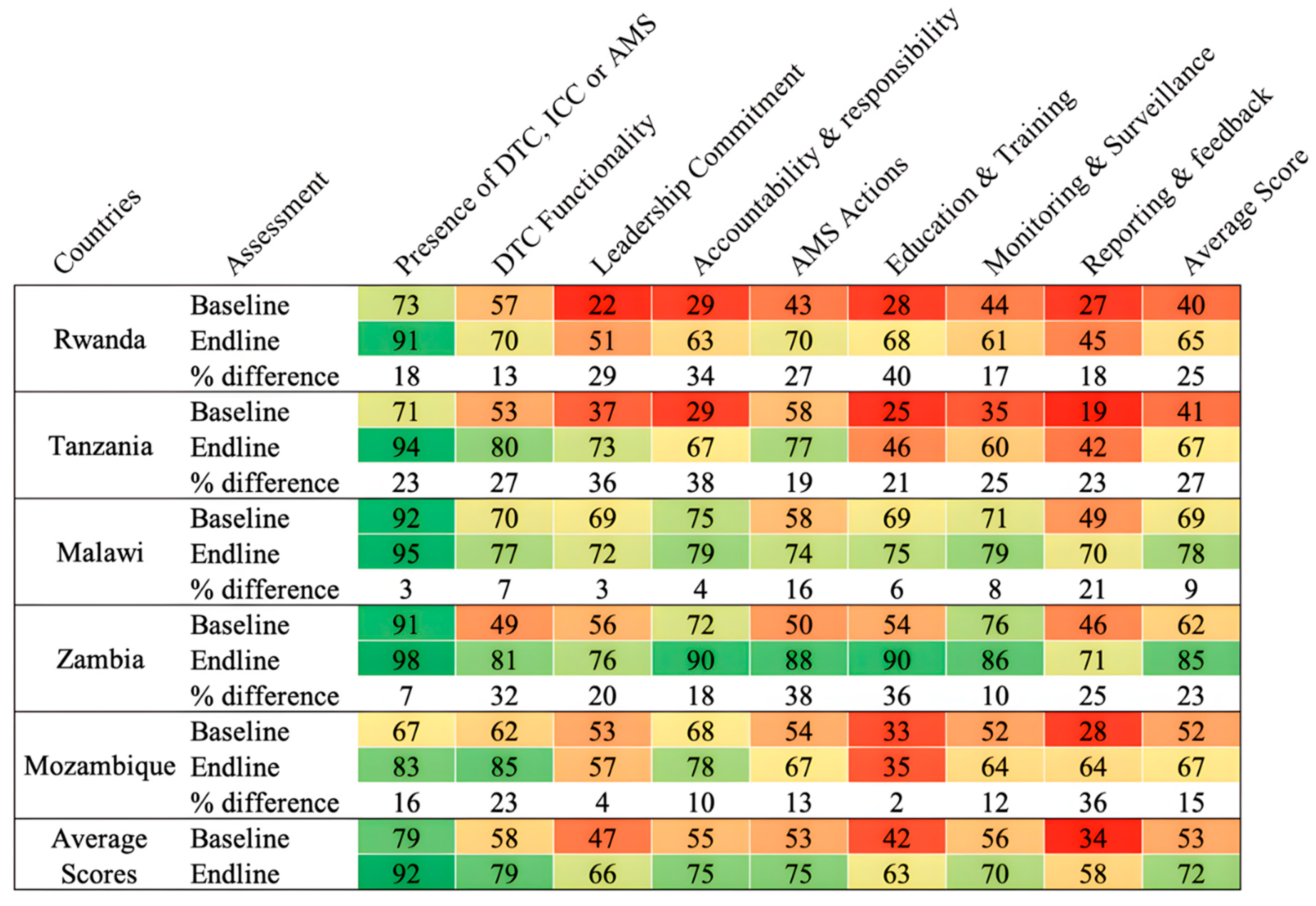 Preprints 148247 g001