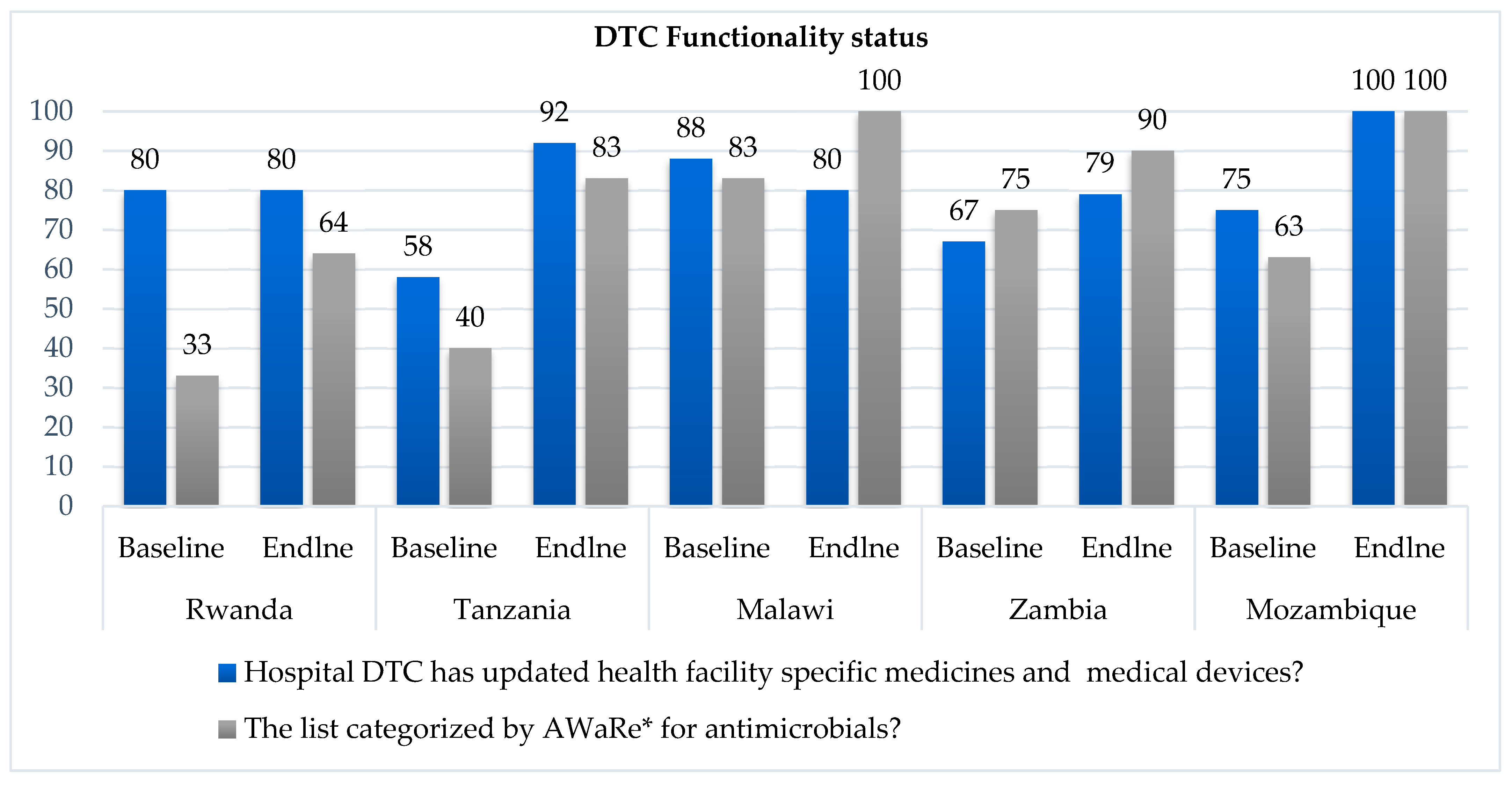 Preprints 148247 g002