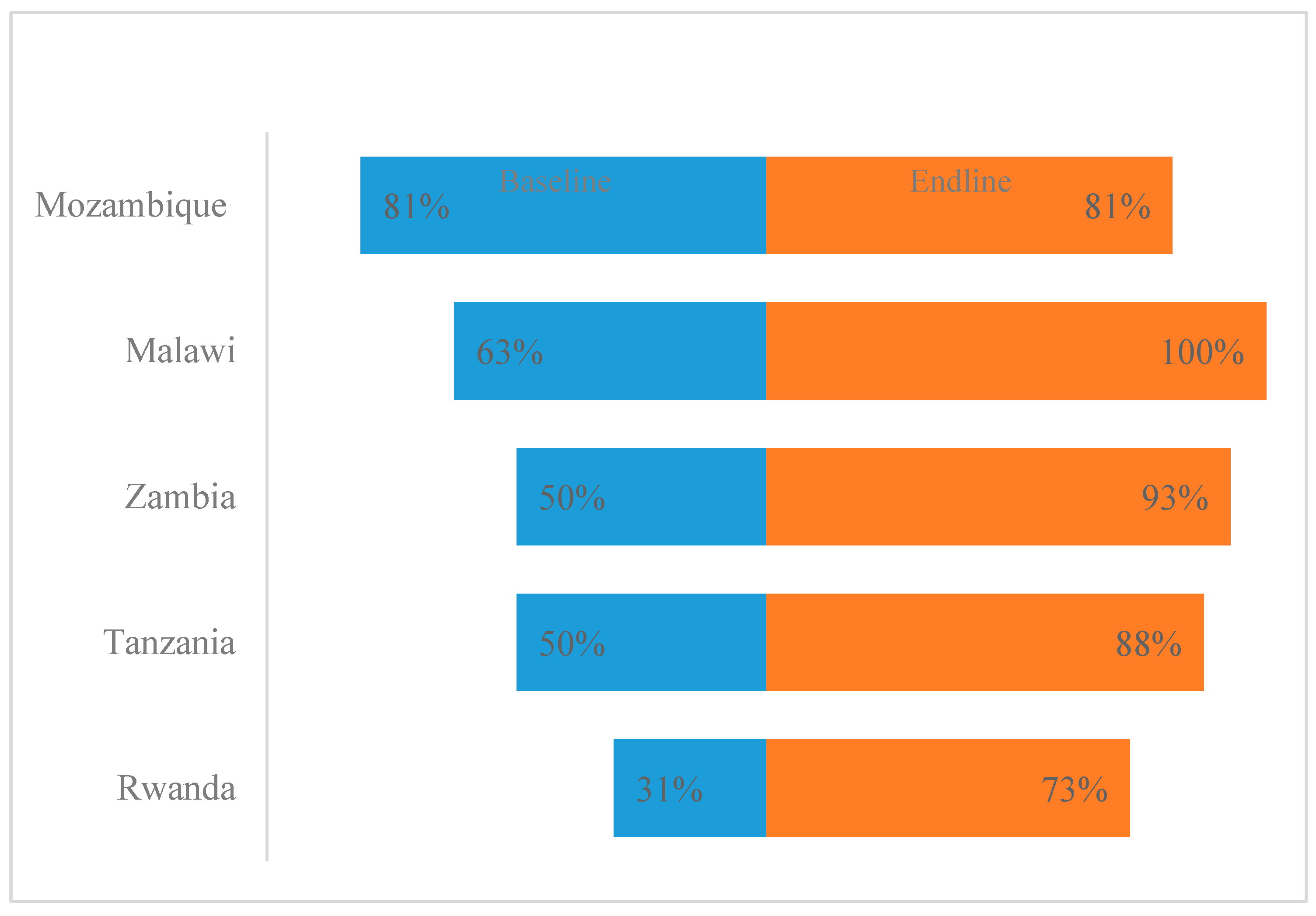Preprints 148247 g003