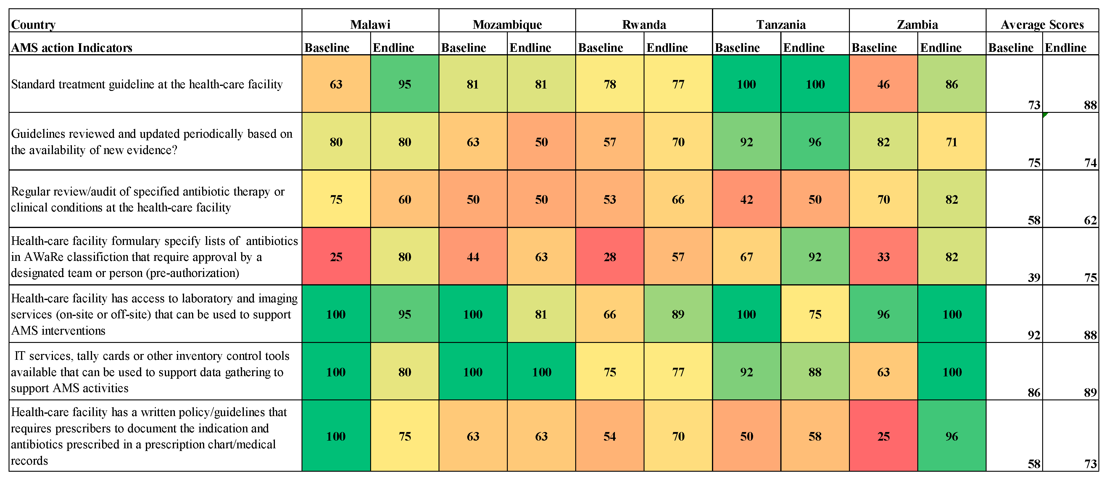 Preprints 148247 g004