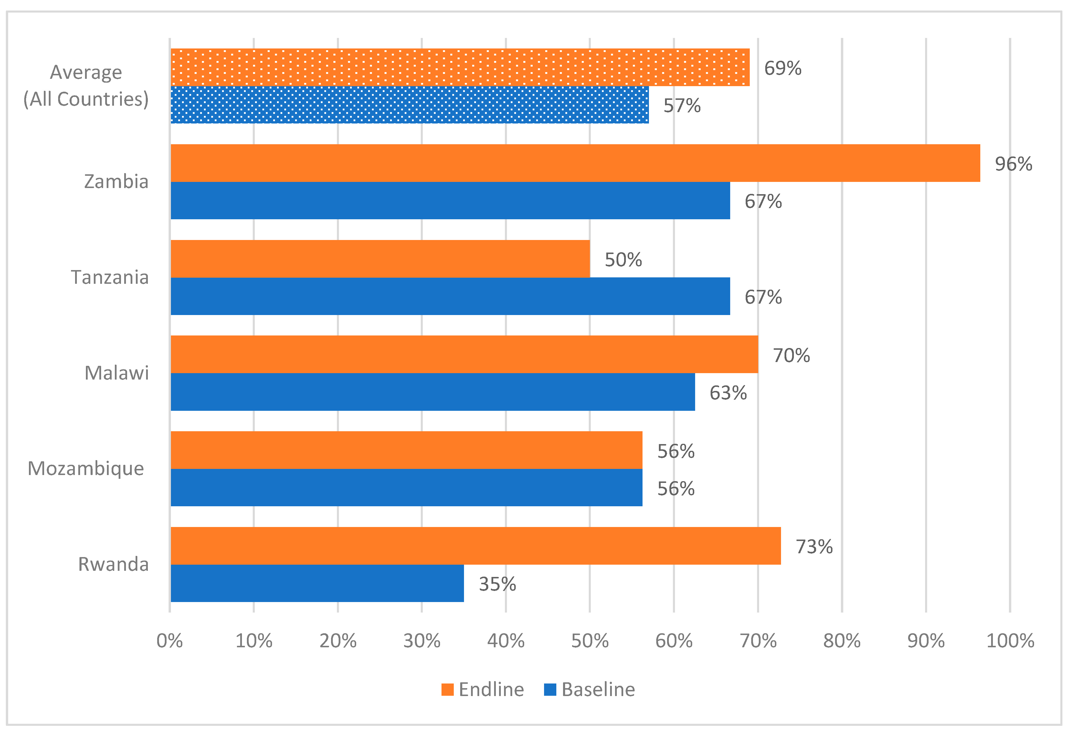 Preprints 148247 g005
