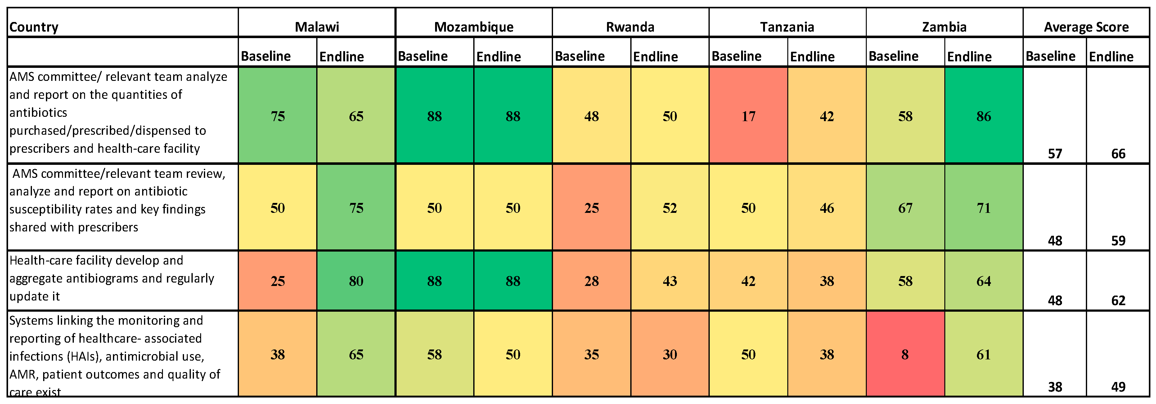 Preprints 148247 g006