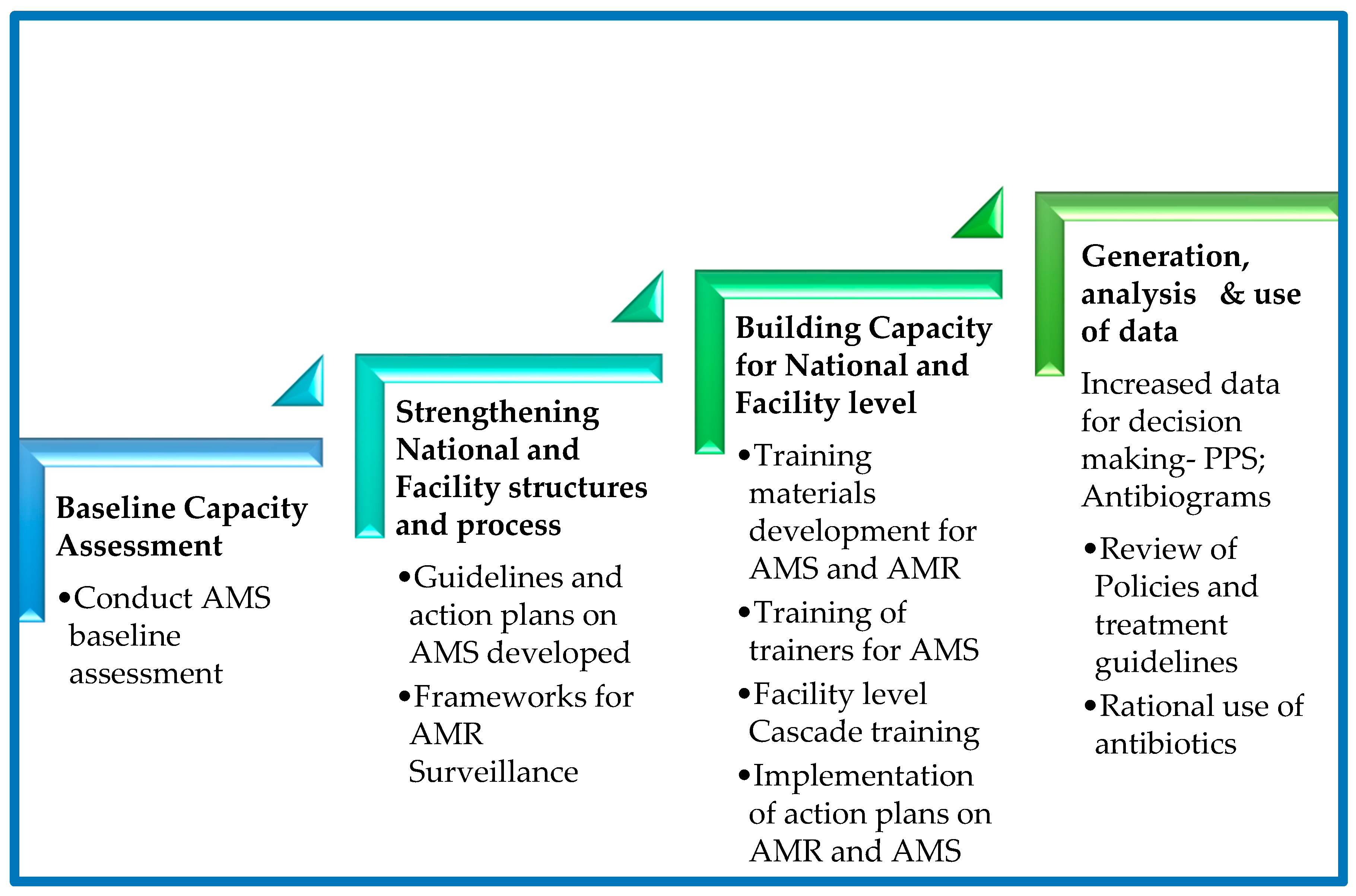 Preprints 148247 g008