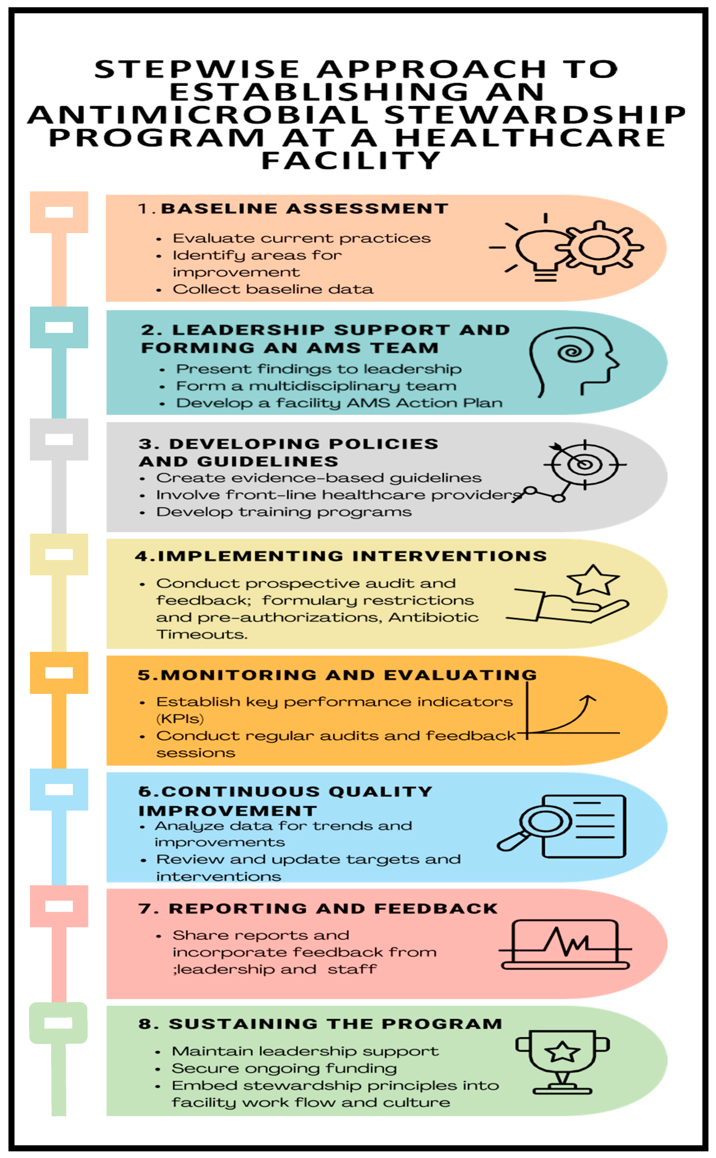 Preprints 148247 g009