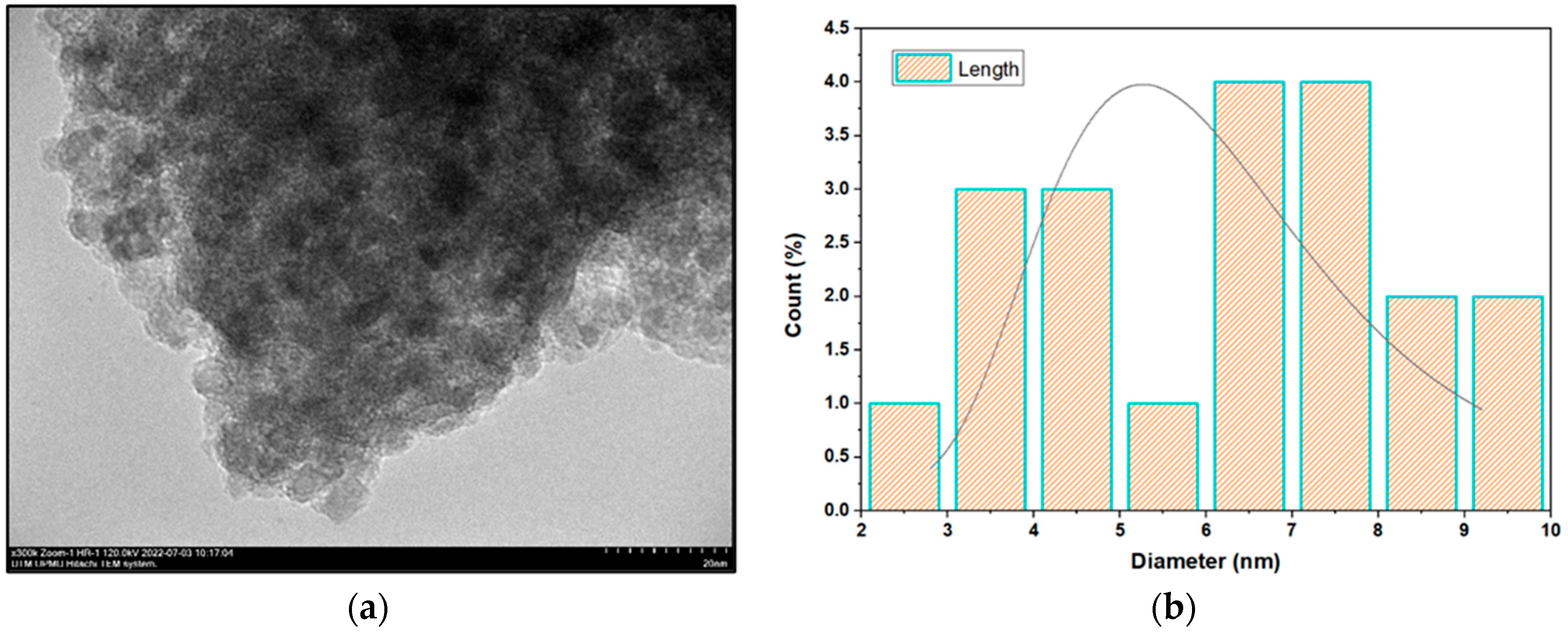 Preprints 69436 g003