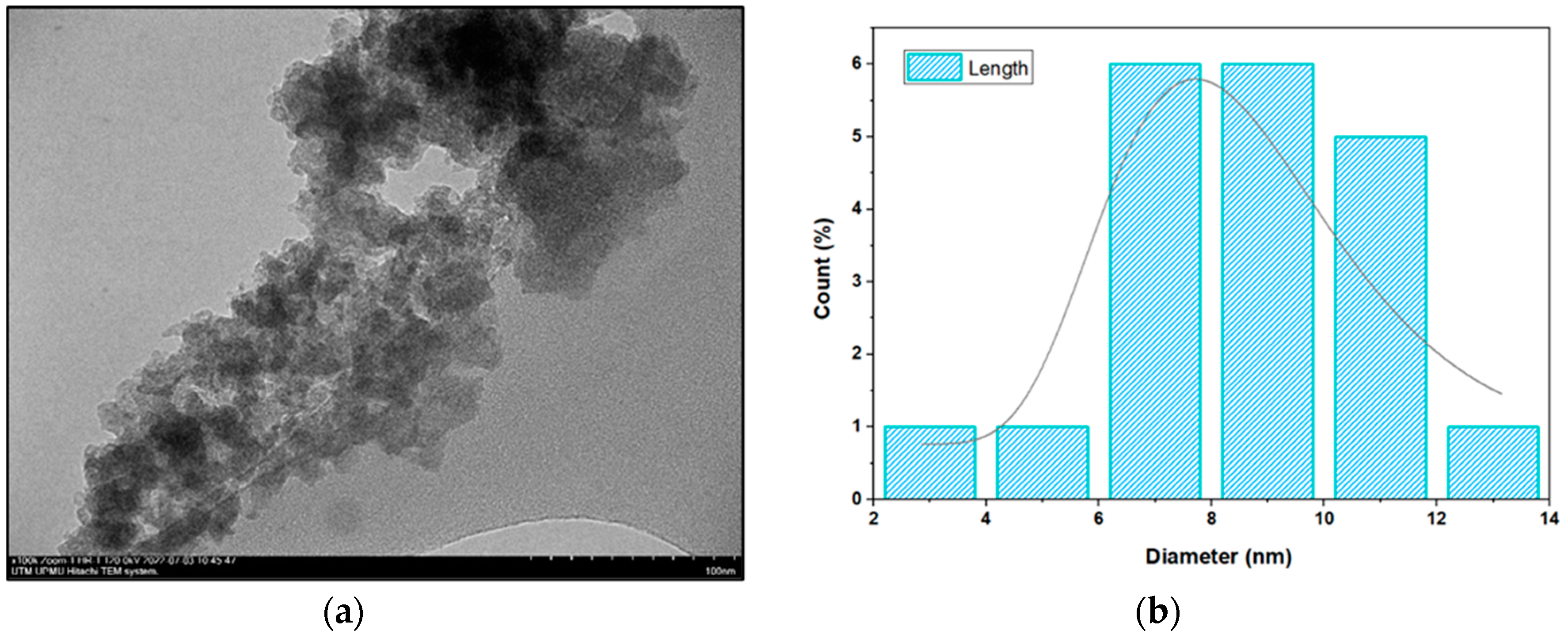 Preprints 69436 g004