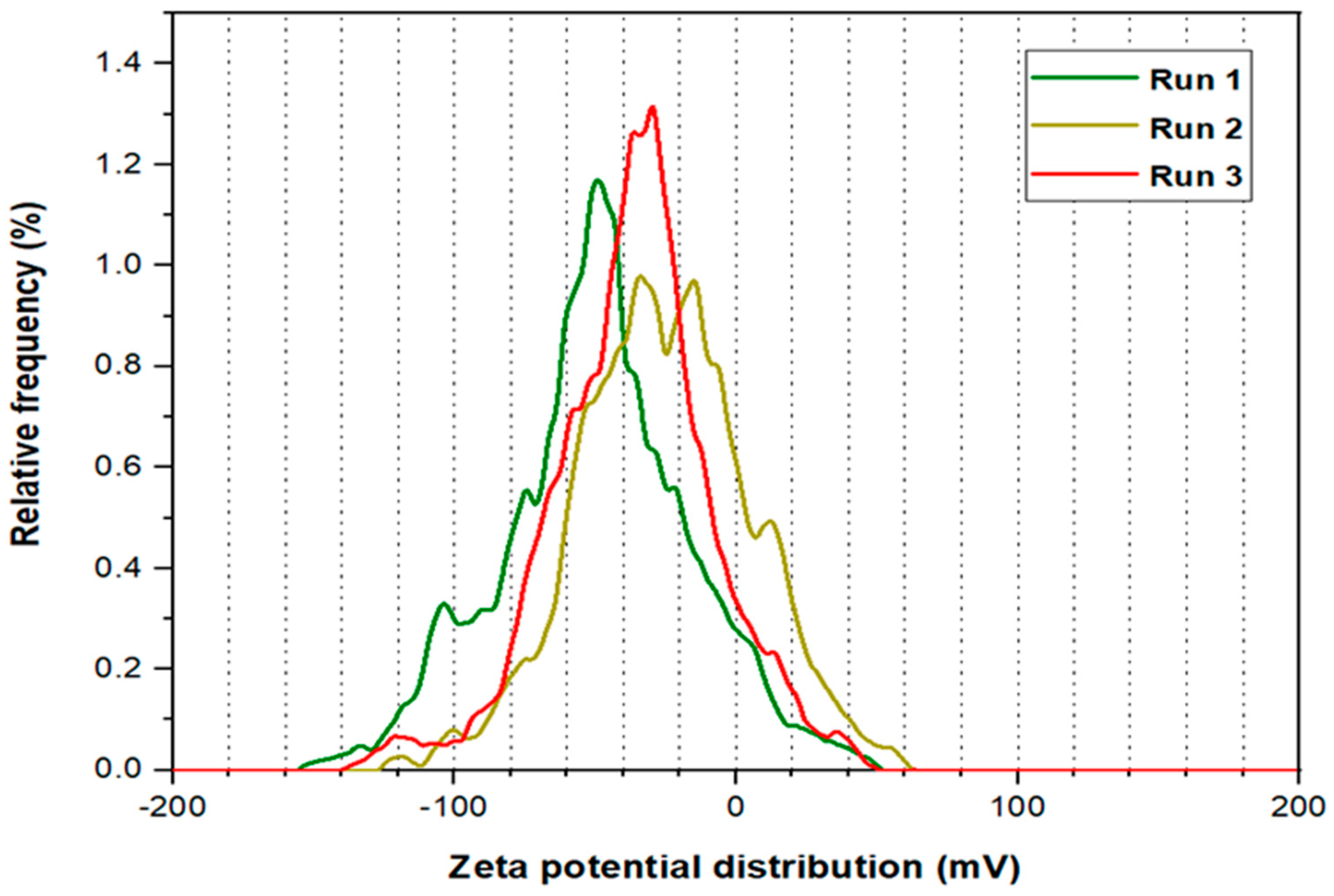 Preprints 69436 g007