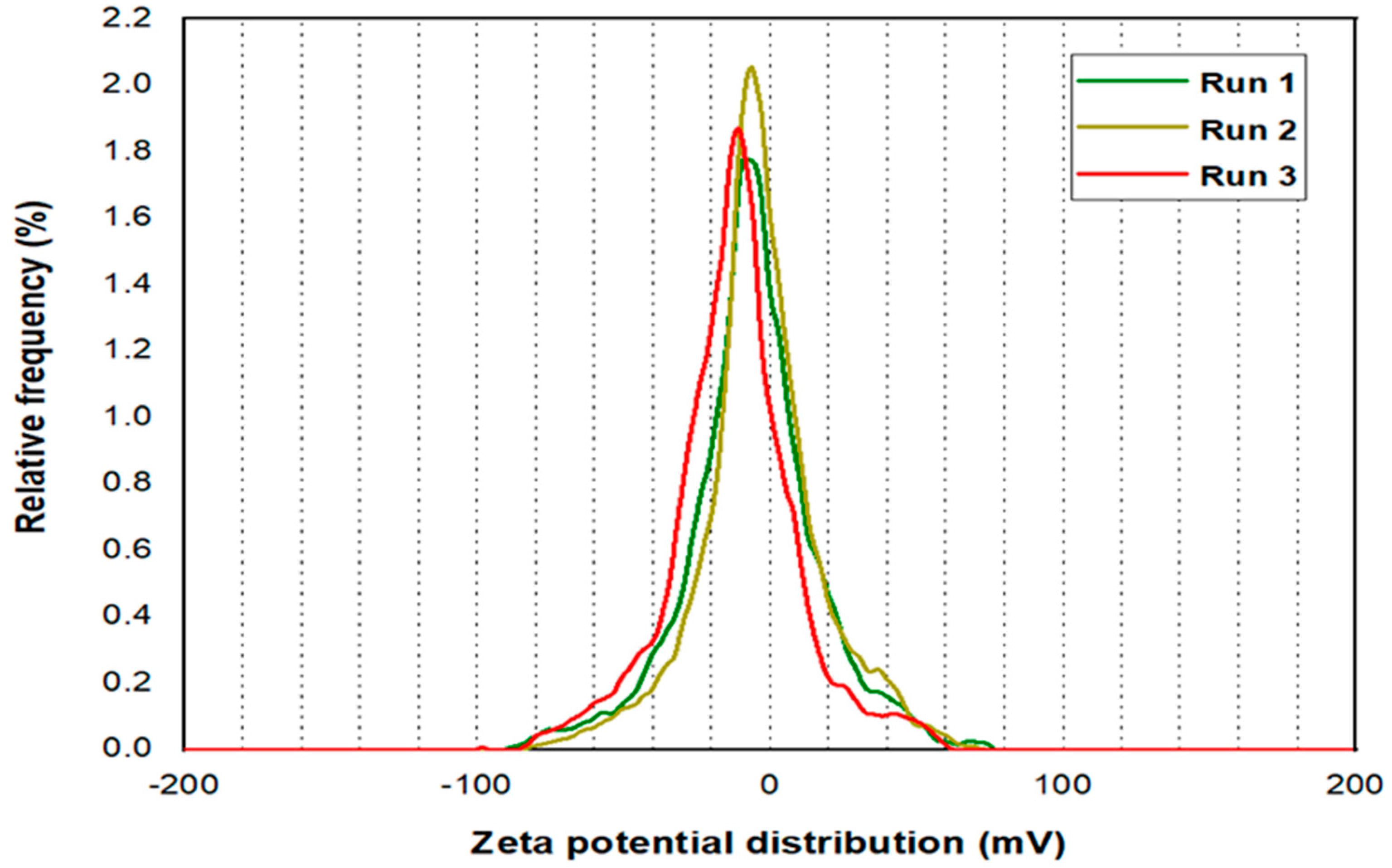 Preprints 69436 g008