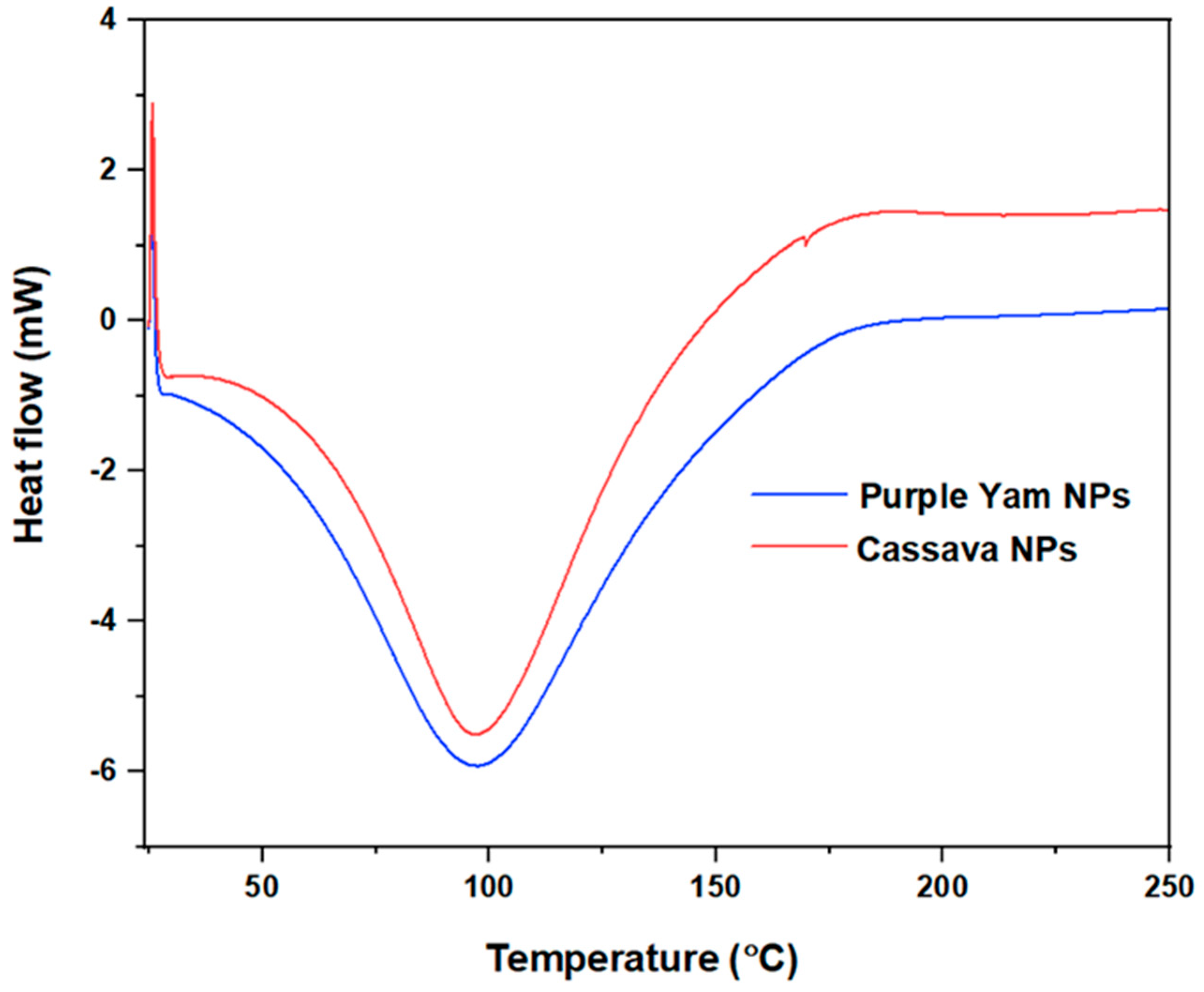 Preprints 69436 g010