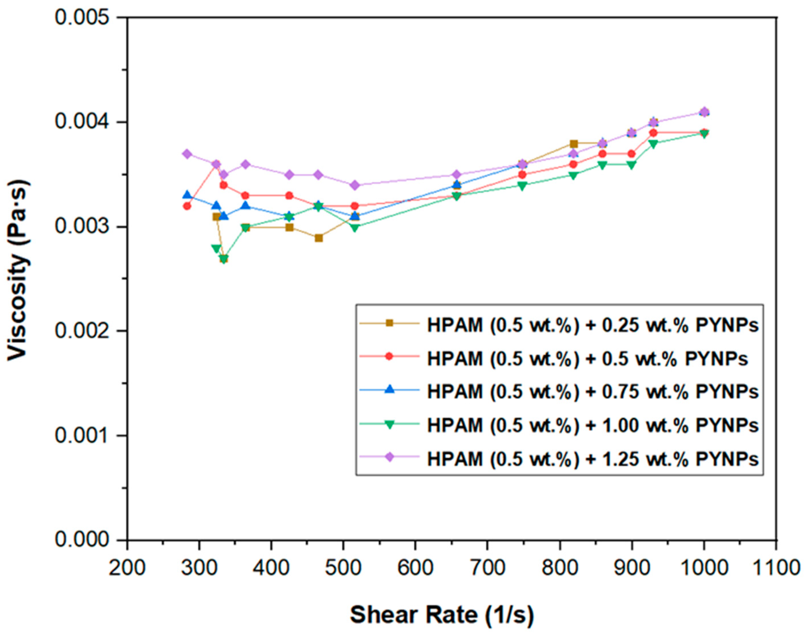 Preprints 69436 g011