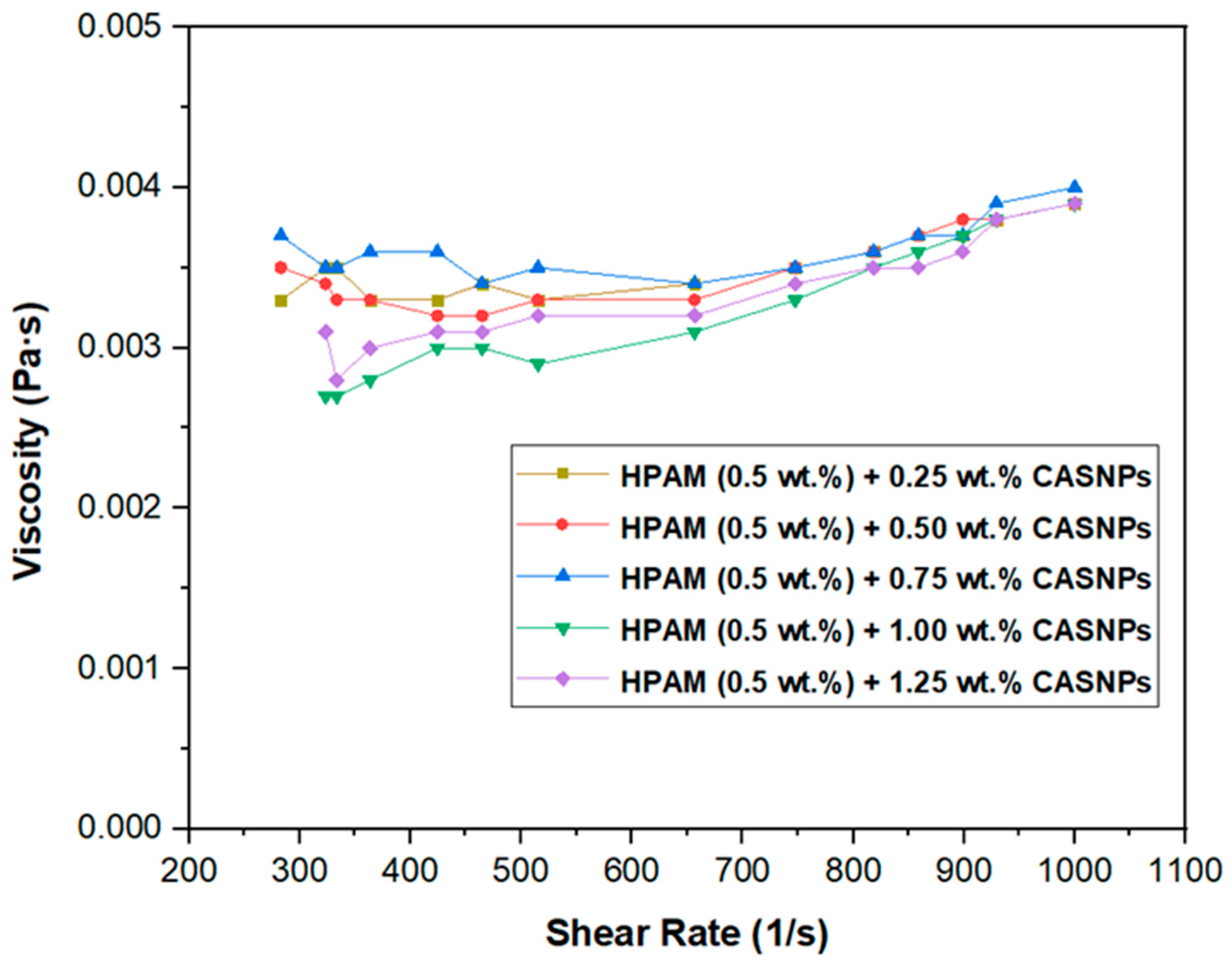 Preprints 69436 g012