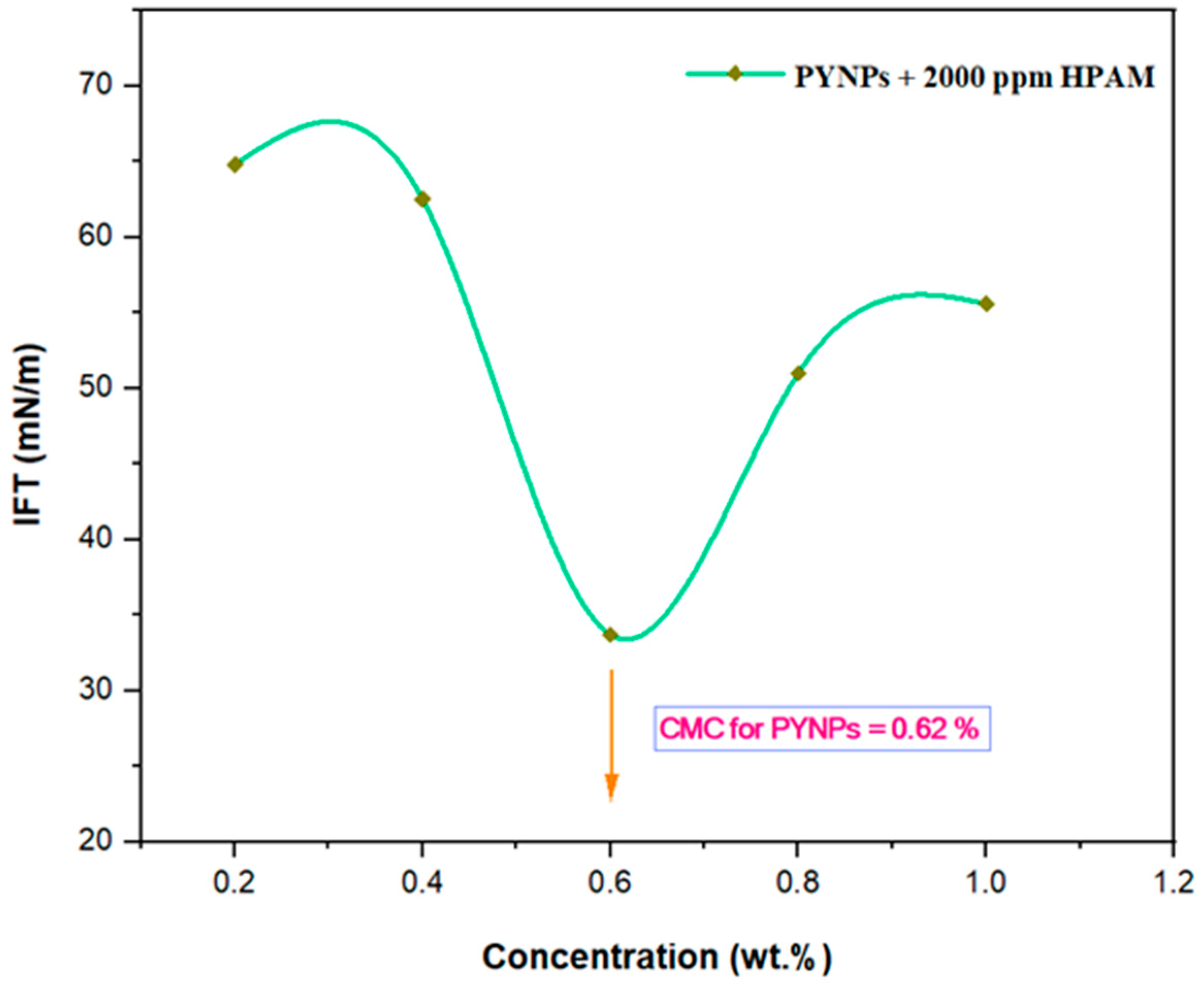 Preprints 69436 g013