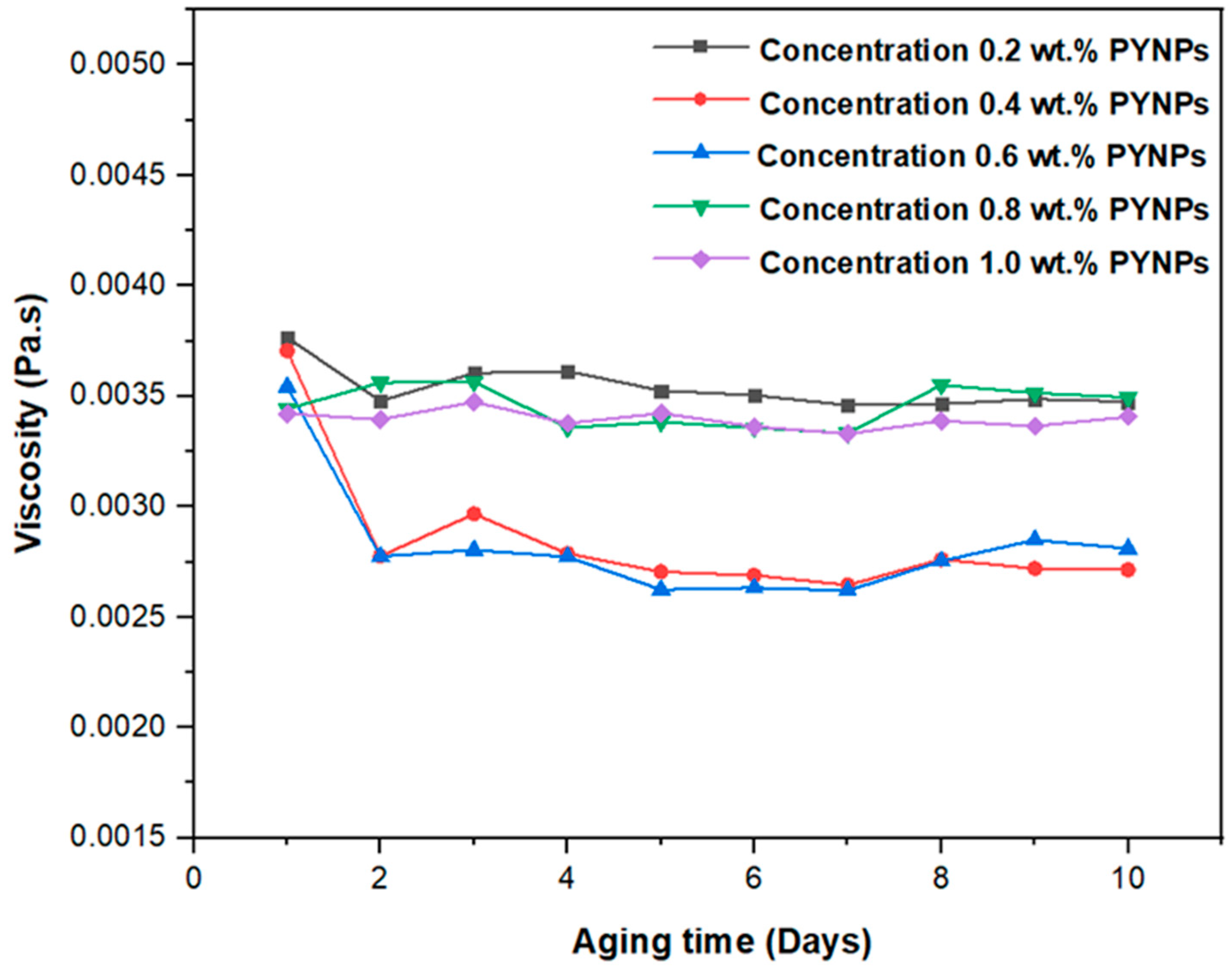 Preprints 69436 g015