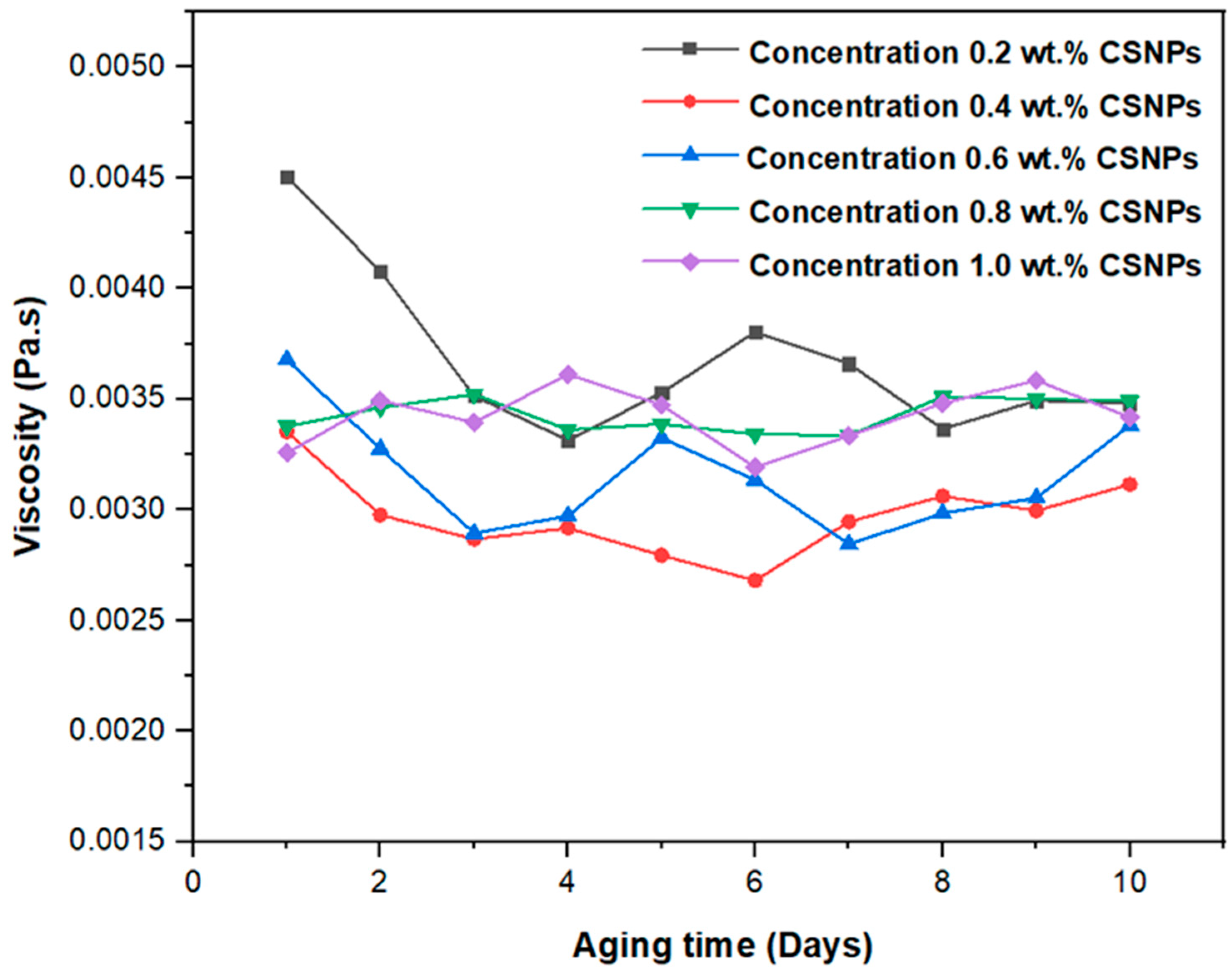 Preprints 69436 g016