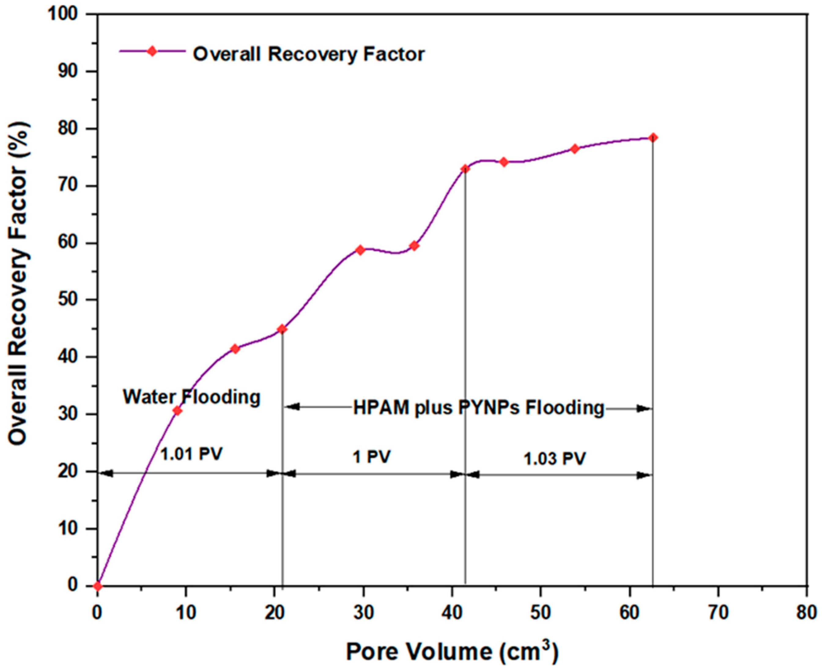 Preprints 69436 g019