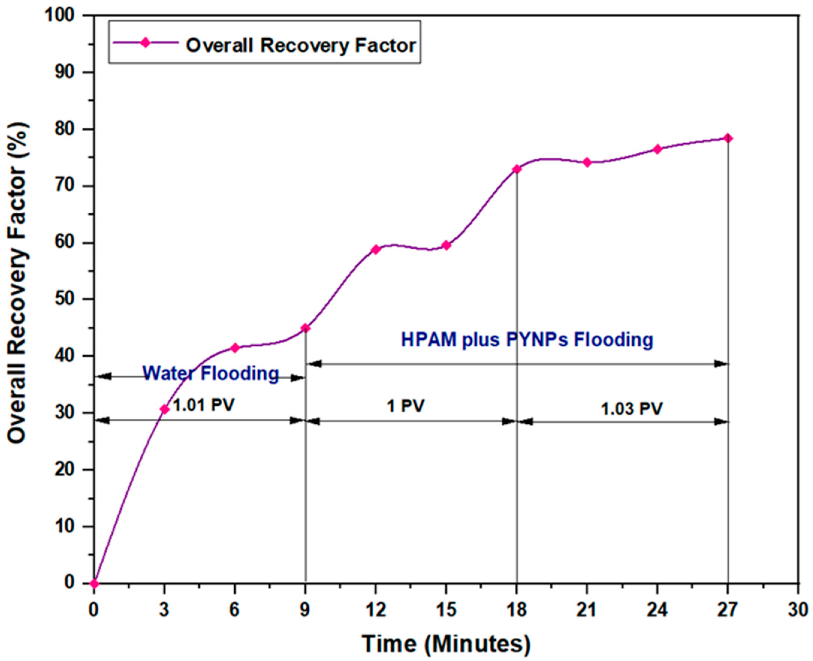 Preprints 69436 g020