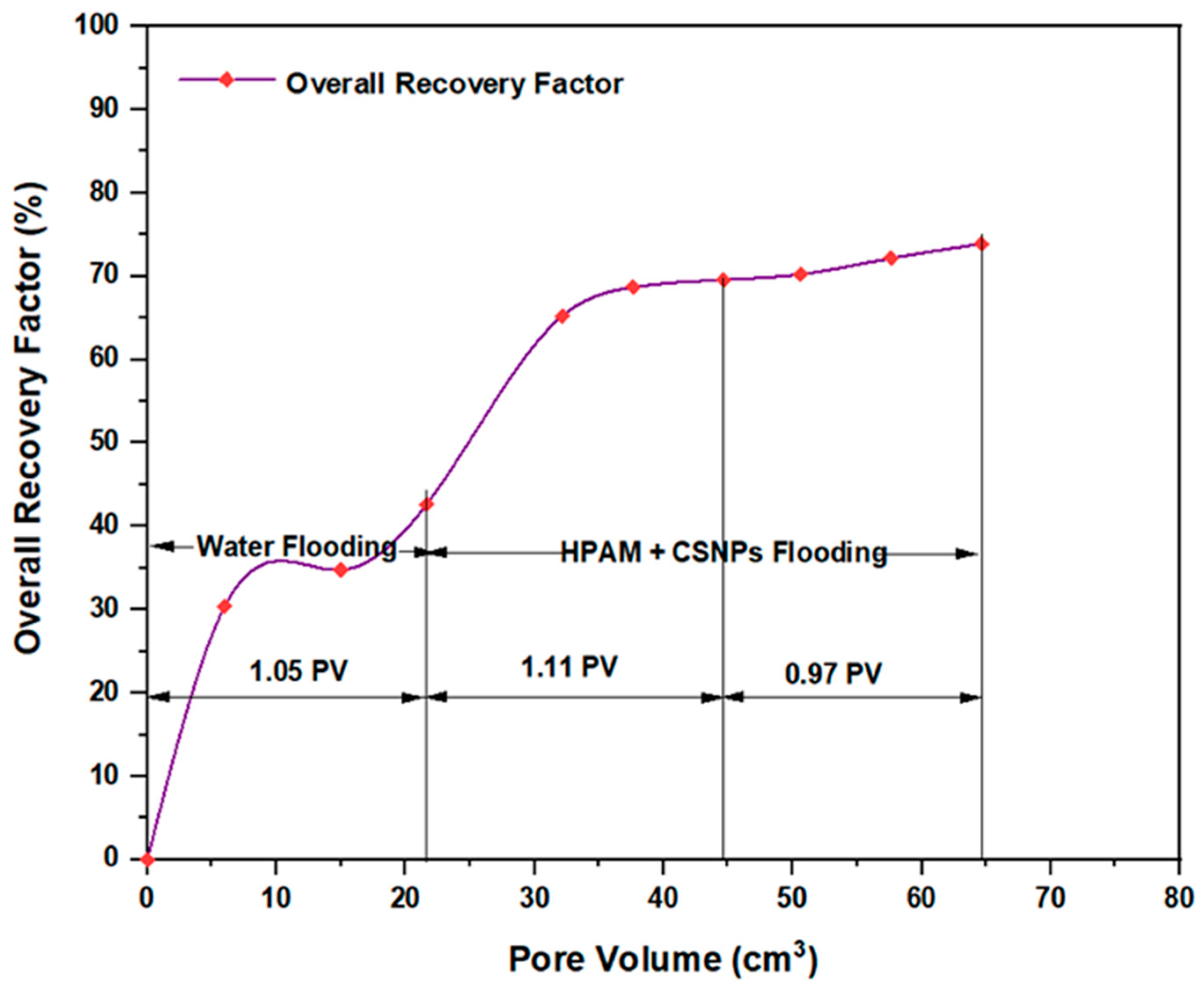 Preprints 69436 g021