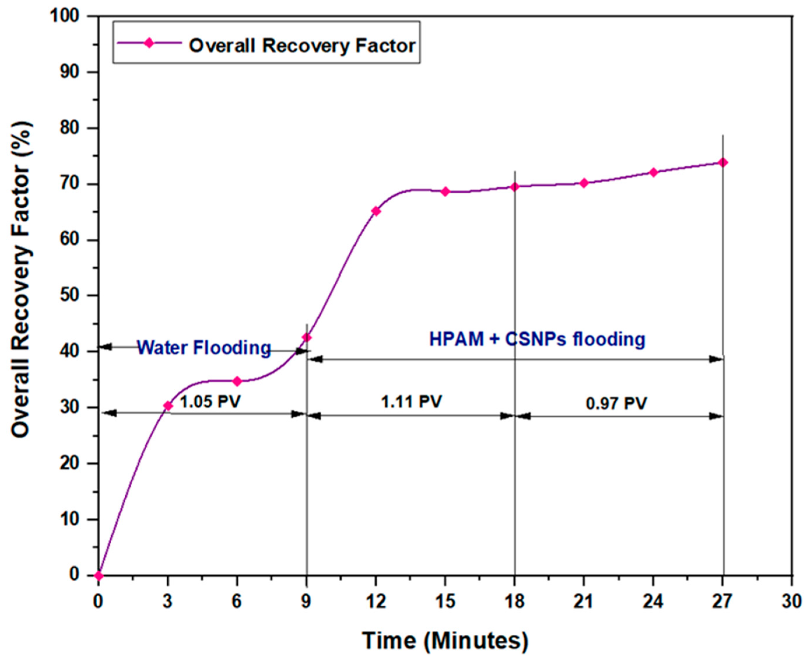 Preprints 69436 g022
