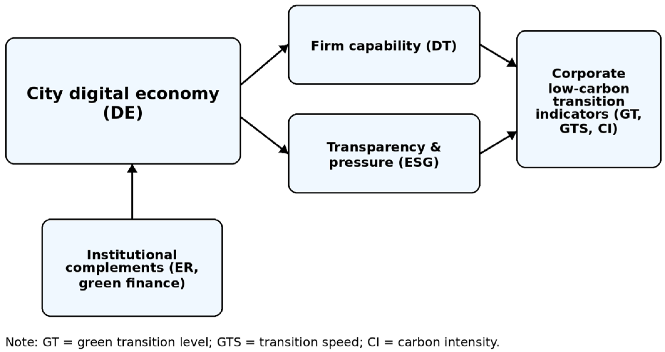 Preprints 195910 g001