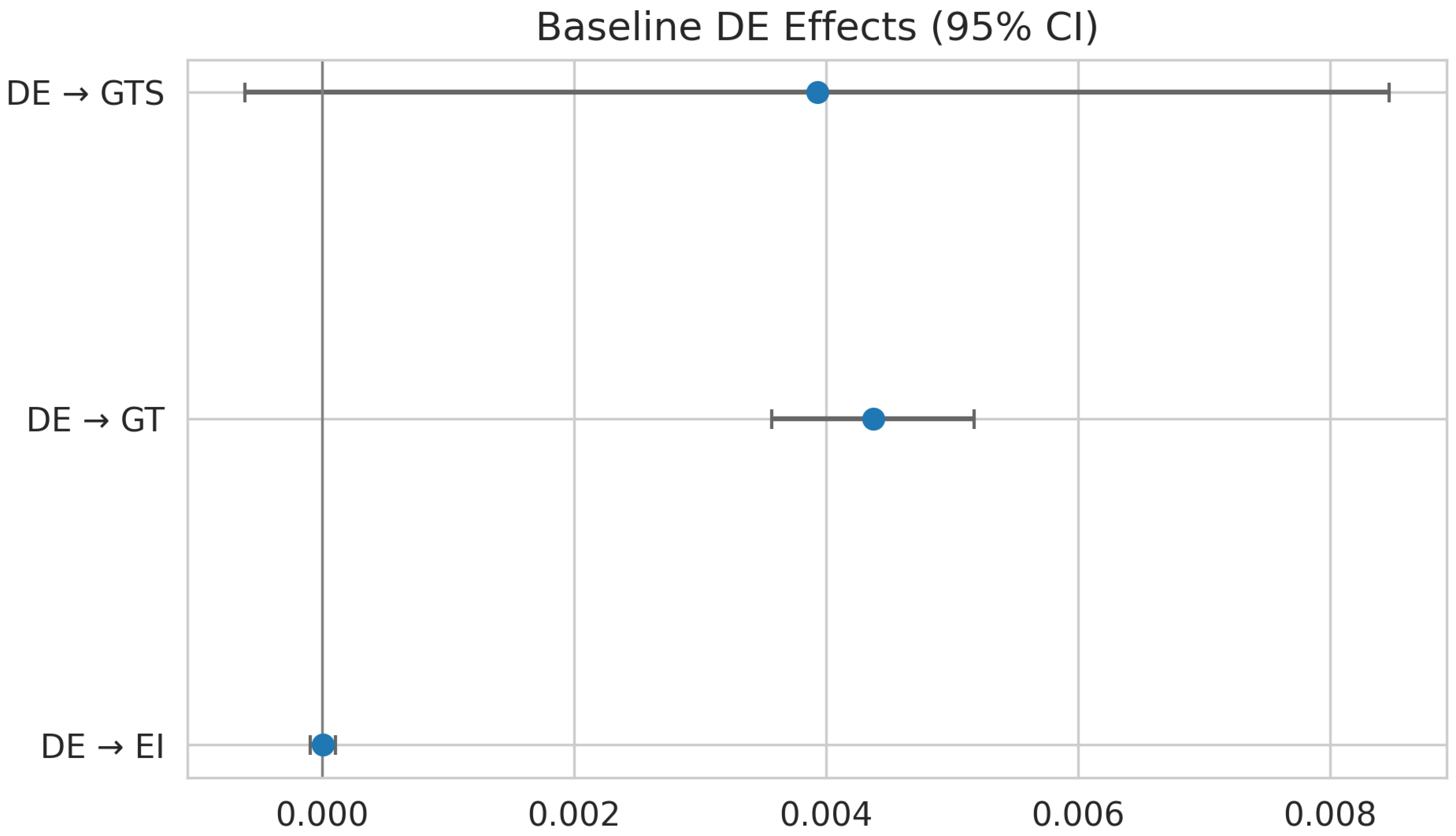 Preprints 195910 g002