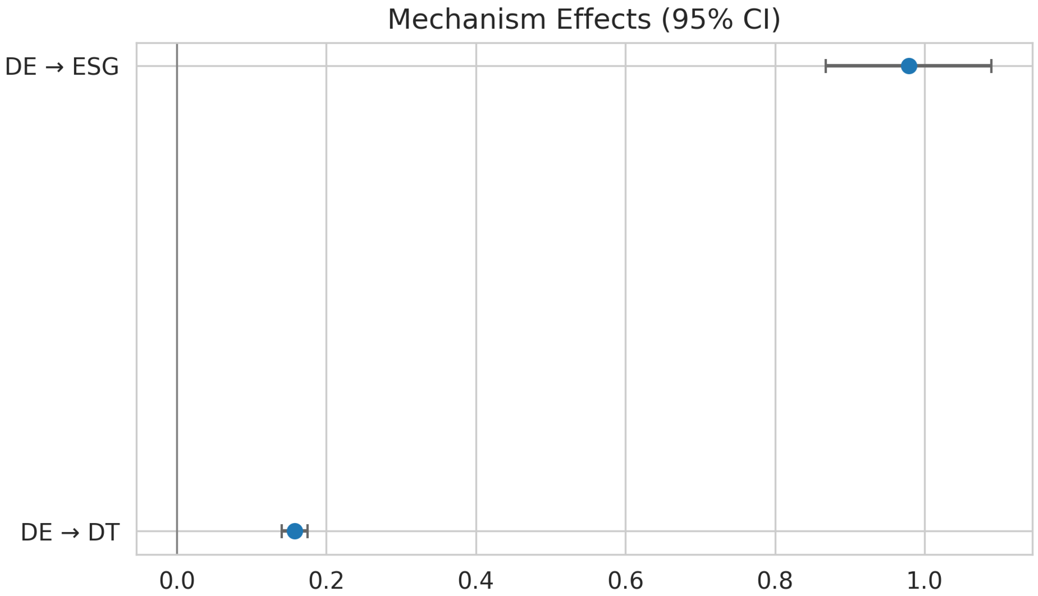 Preprints 195910 g003