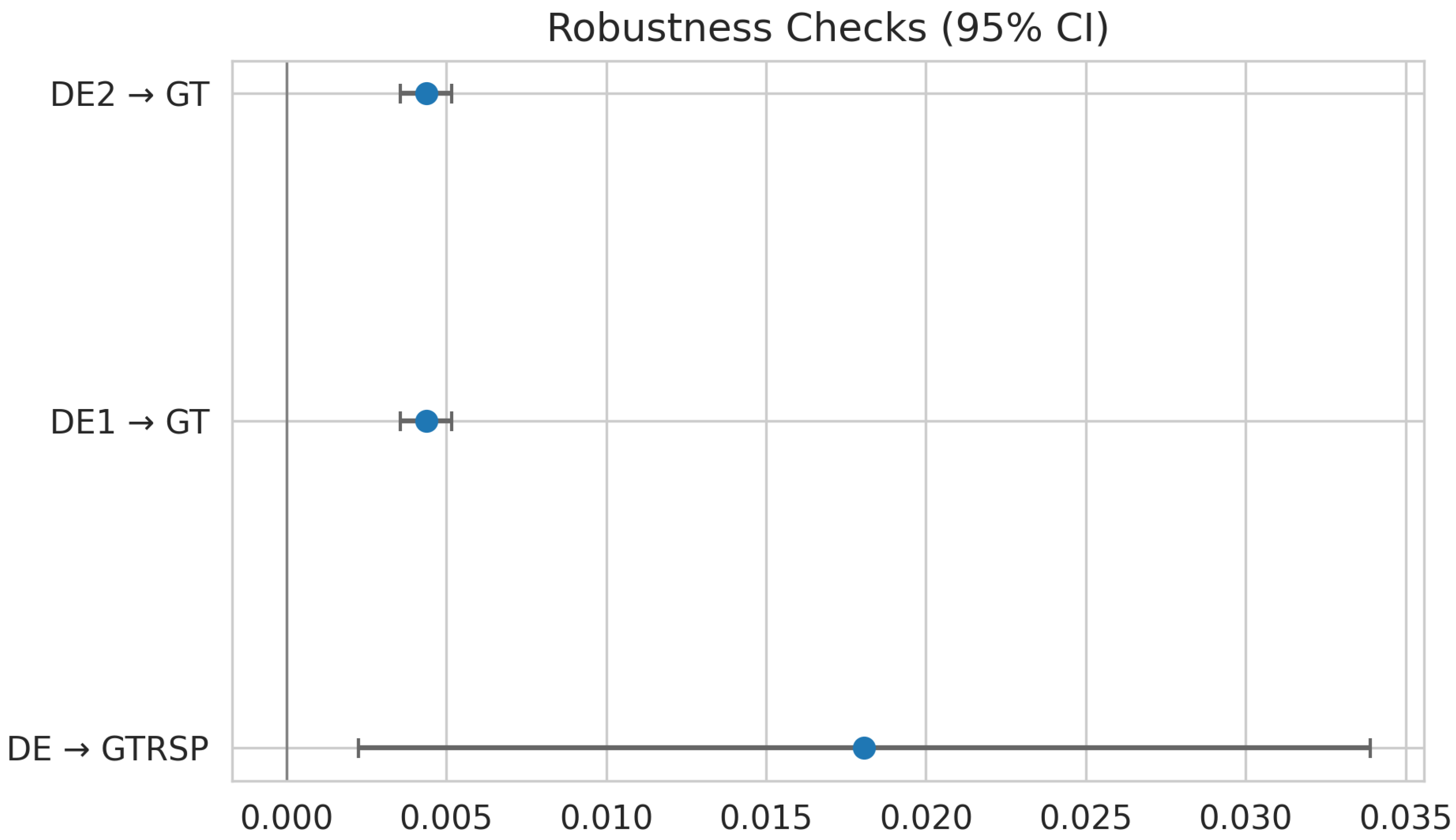 Preprints 195910 g004