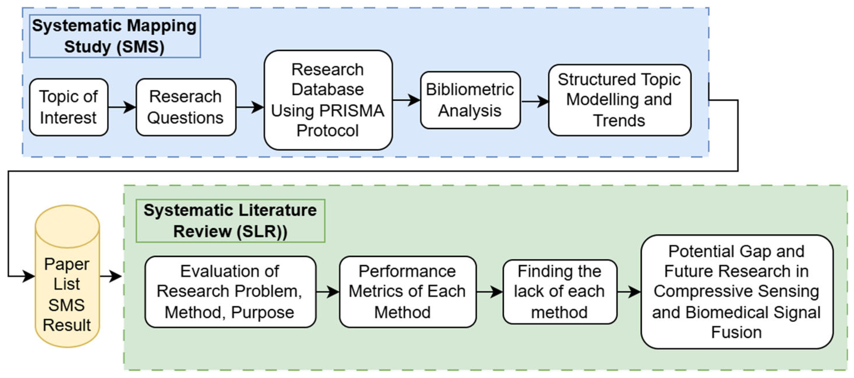 Preprints 164808 g001