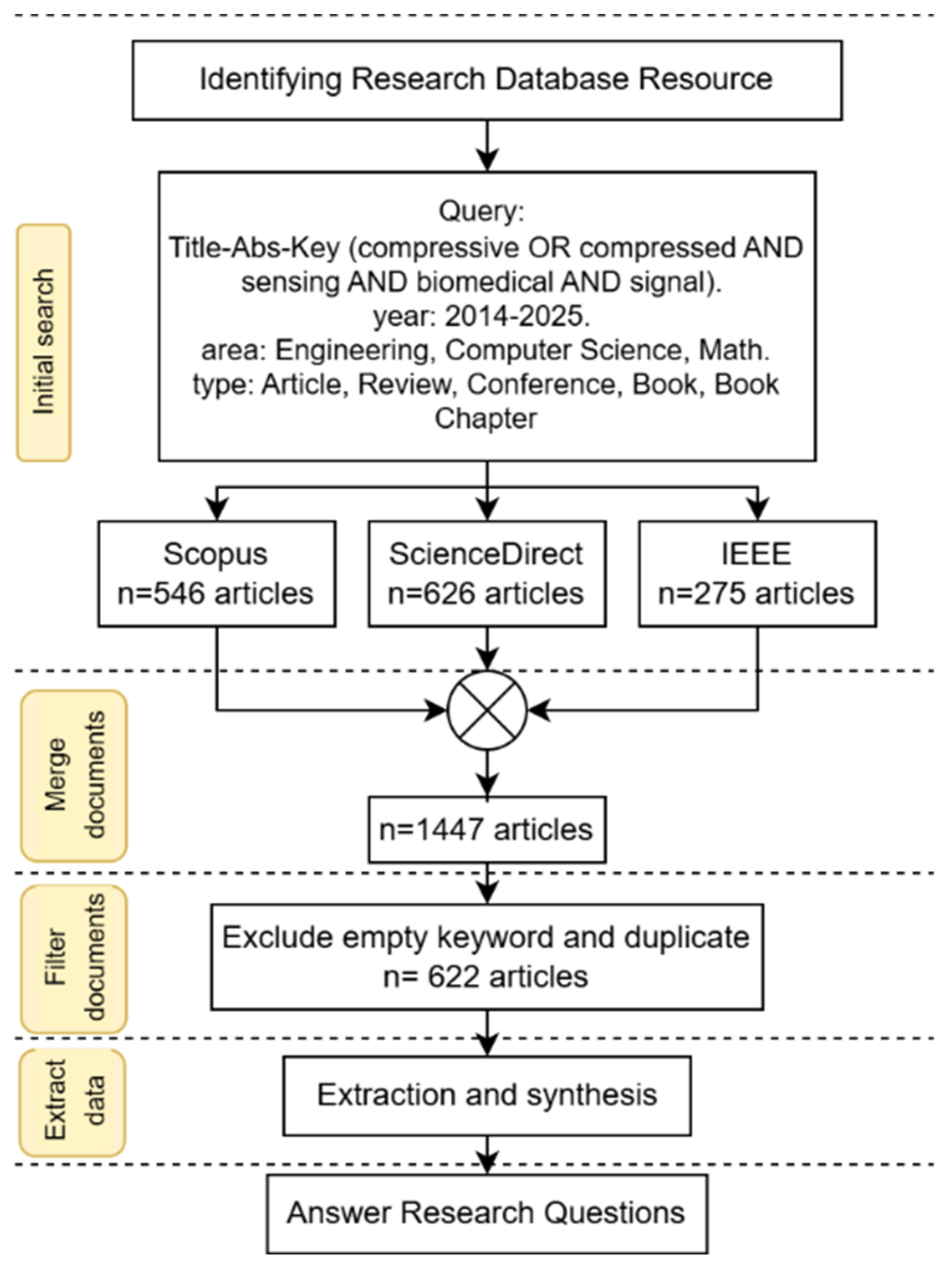 Preprints 164808 g002