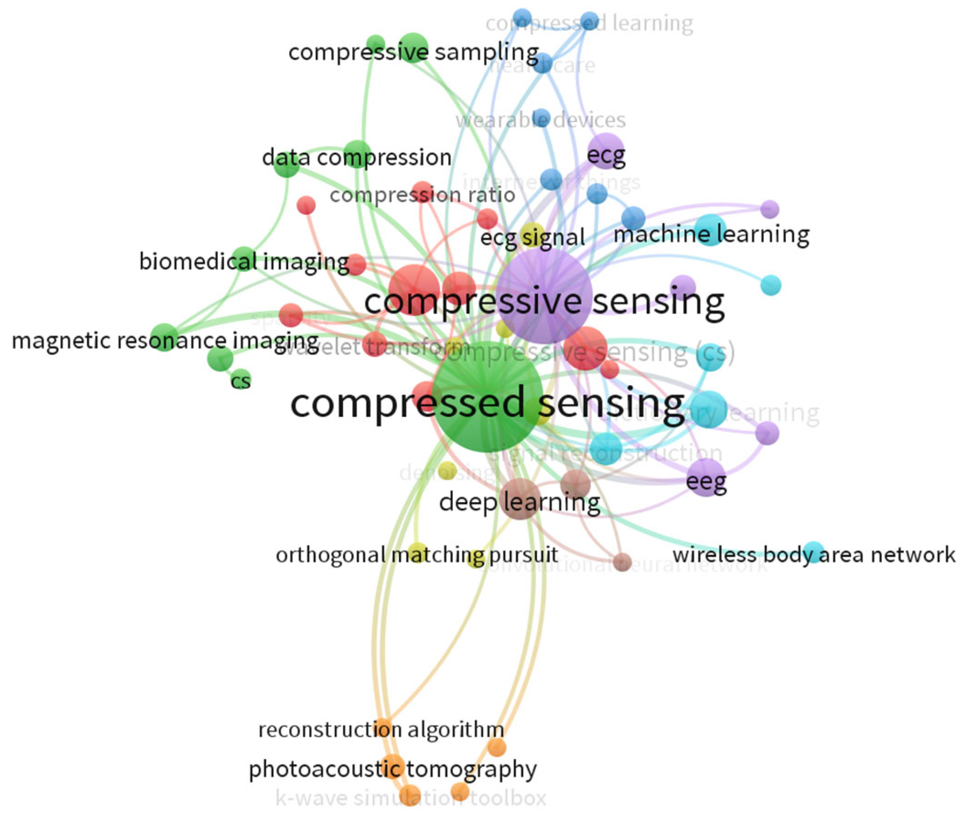 Preprints 164808 g003