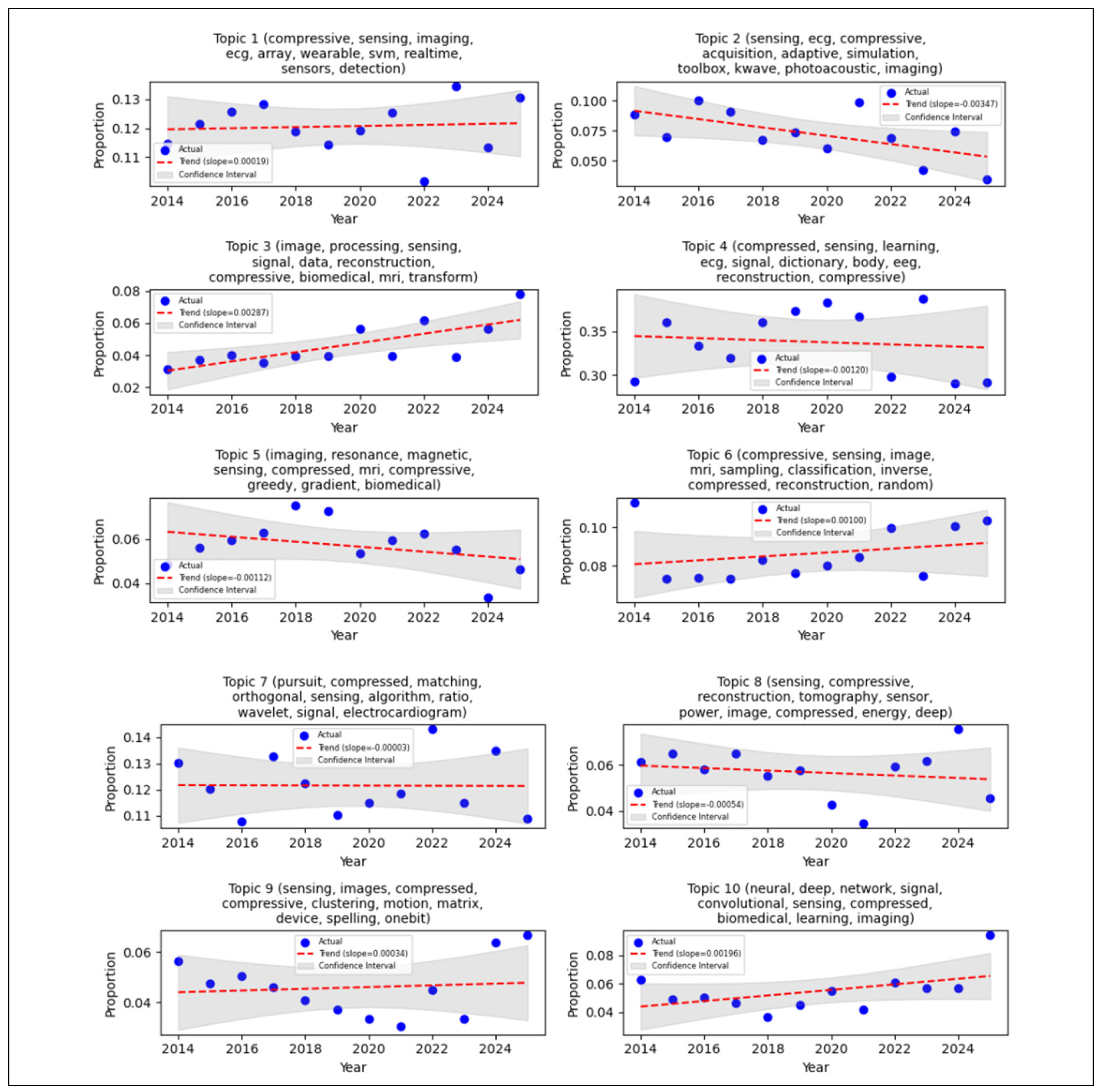 Preprints 164808 g004