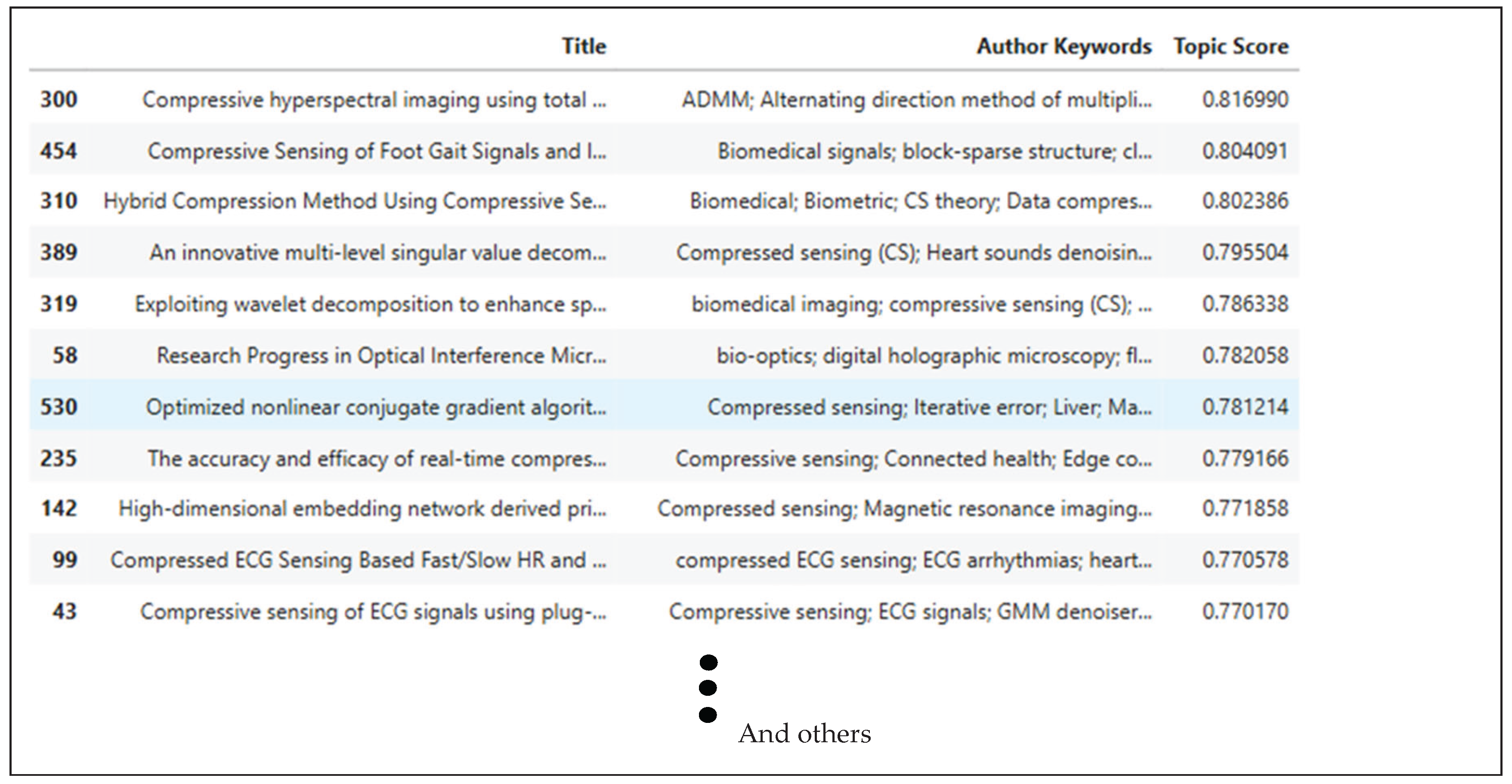 Preprints 164808 g005