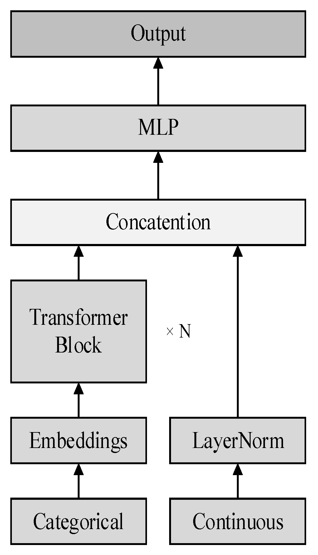 Preprints 150605 g001