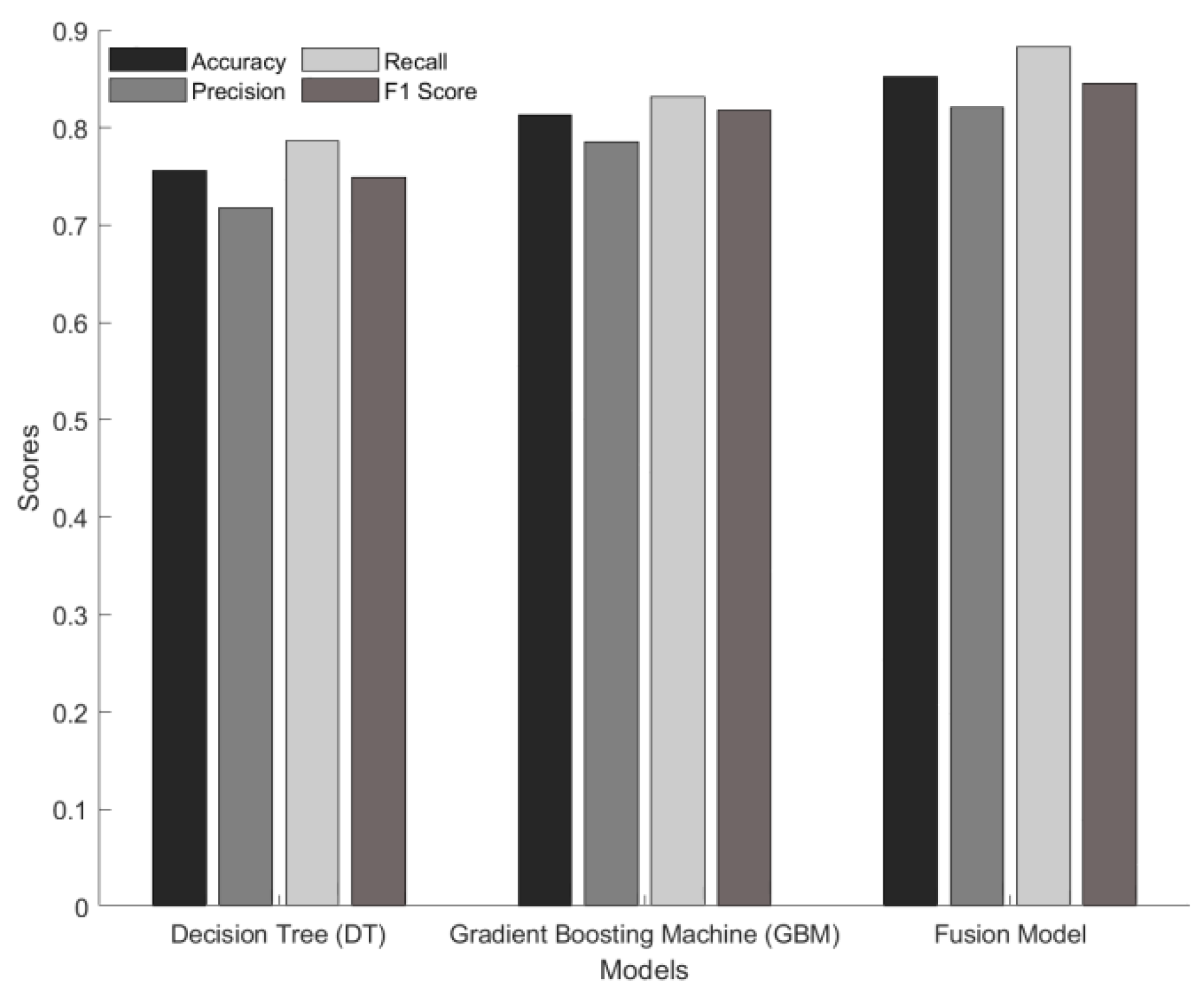 Preprints 150605 g002