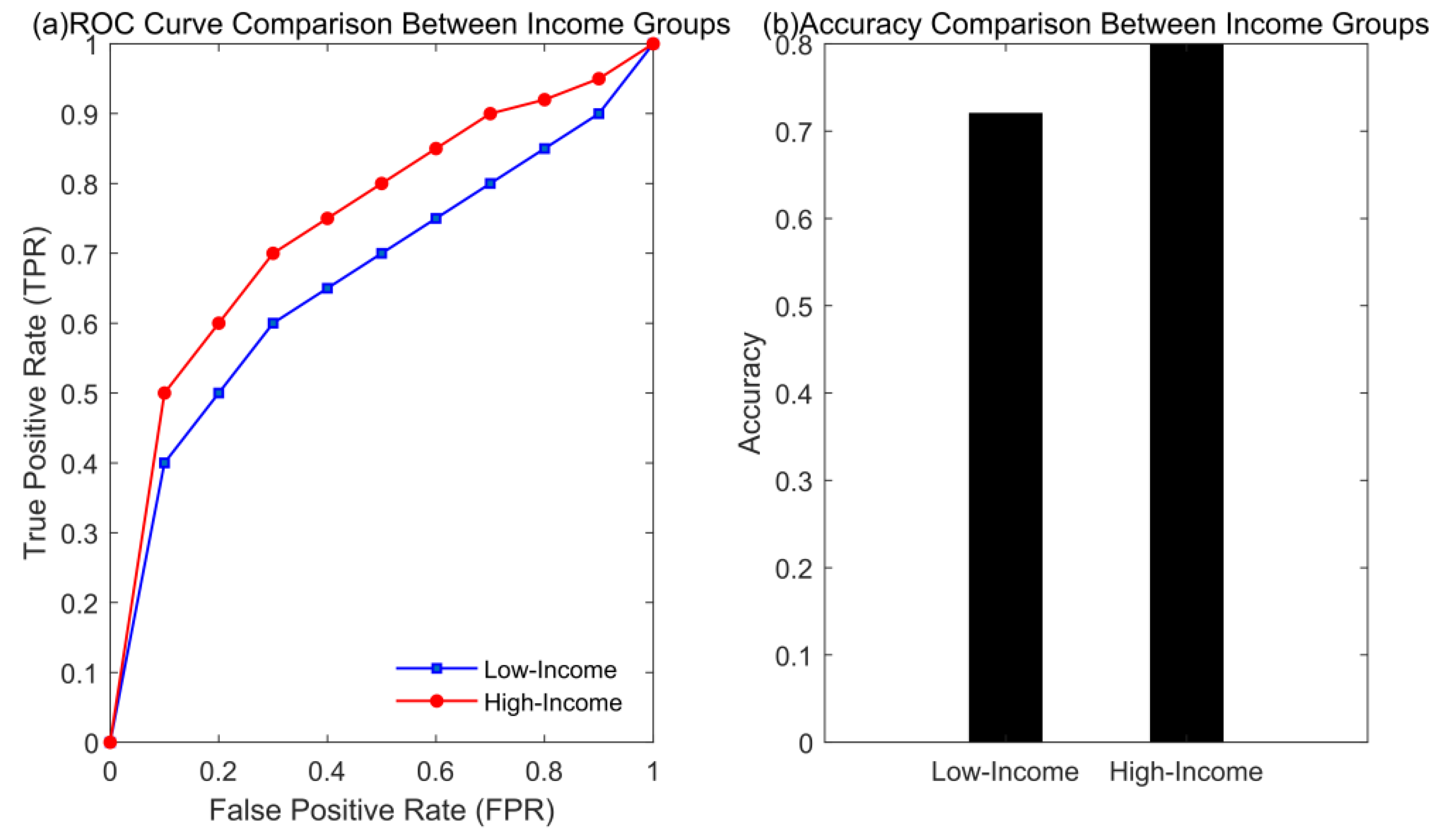 Preprints 150605 g003
