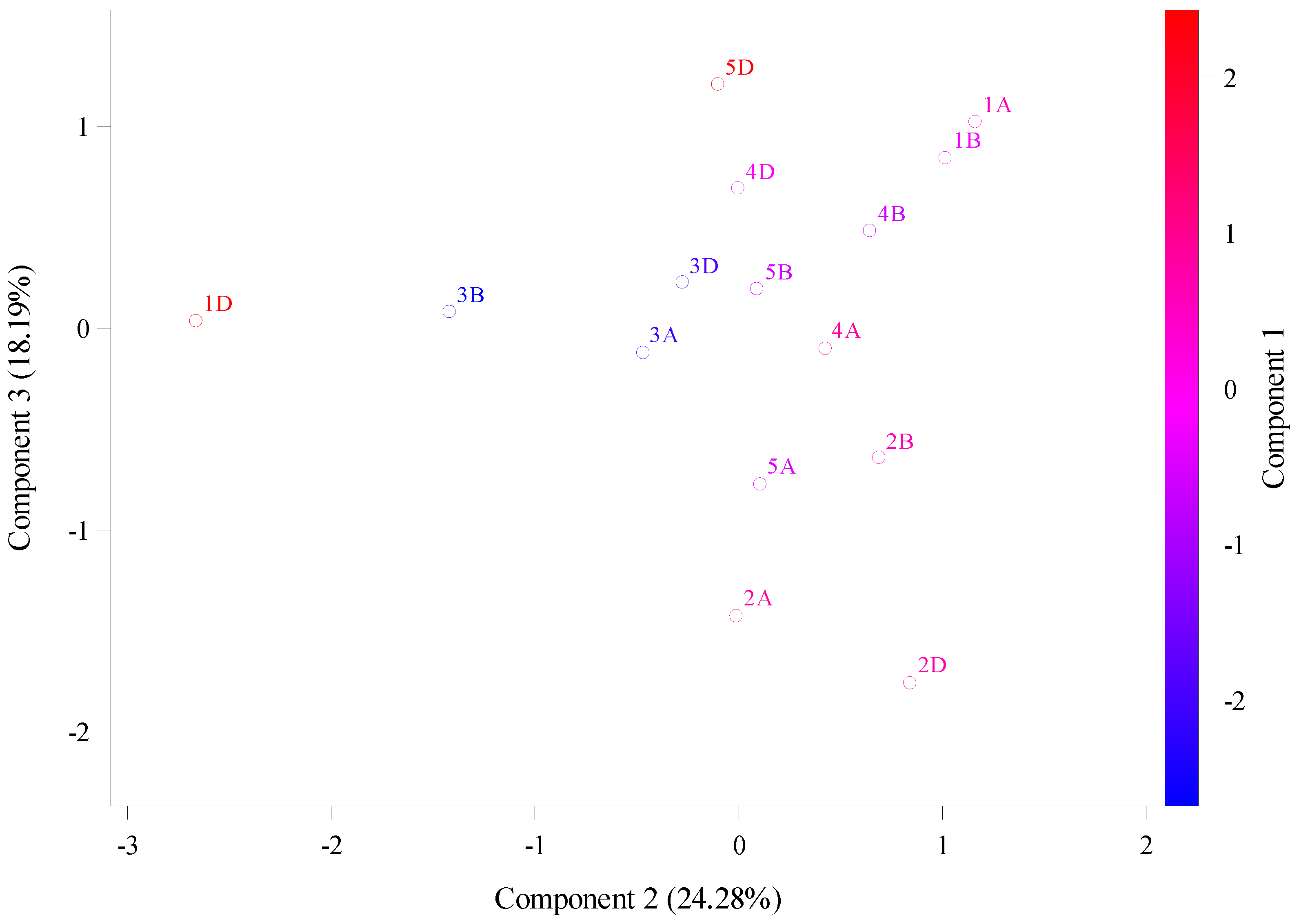 Preprints 161610 g004