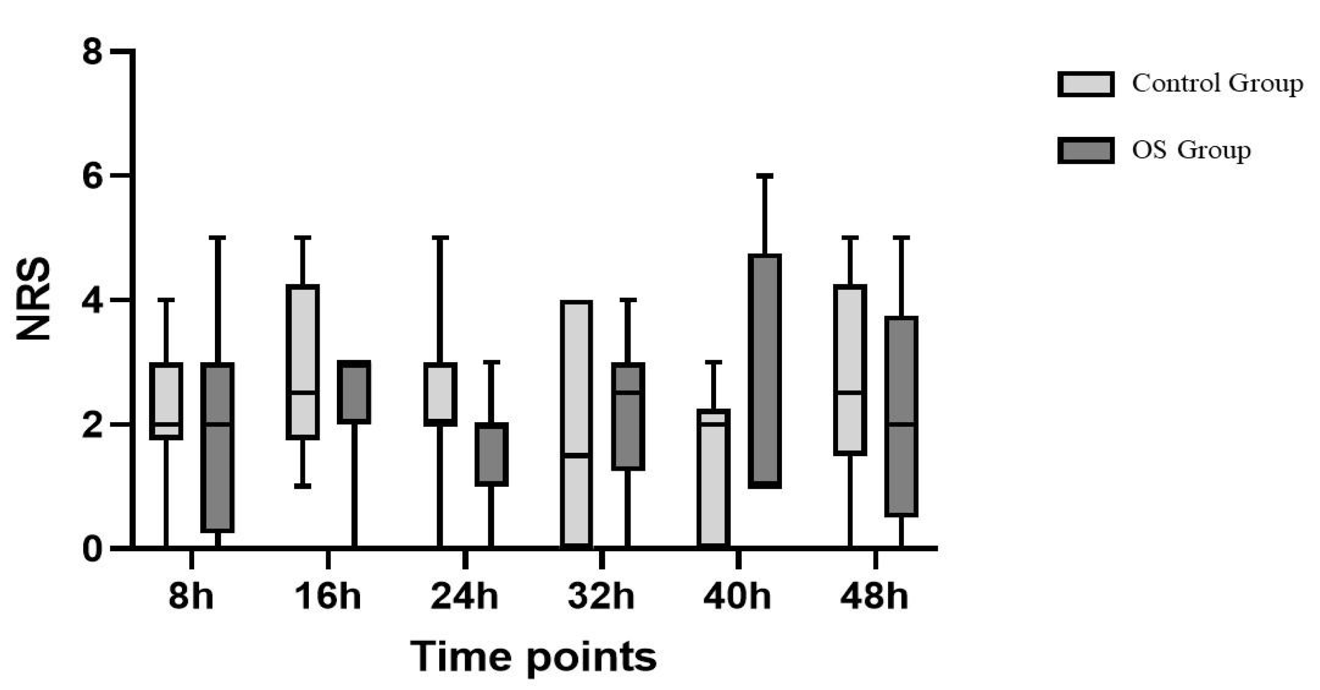 Preprints 165289 g001