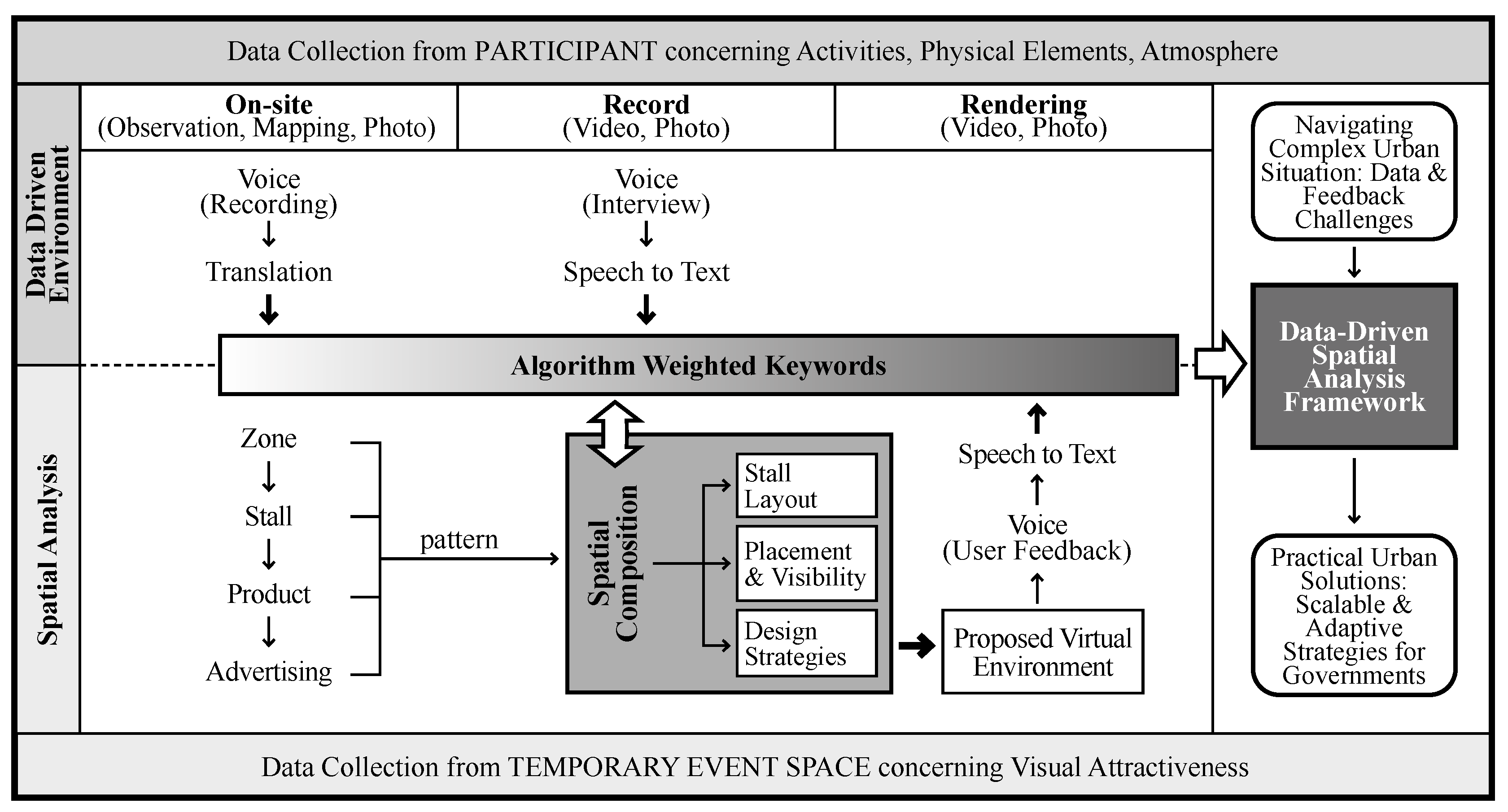 Preprints 150827 g001