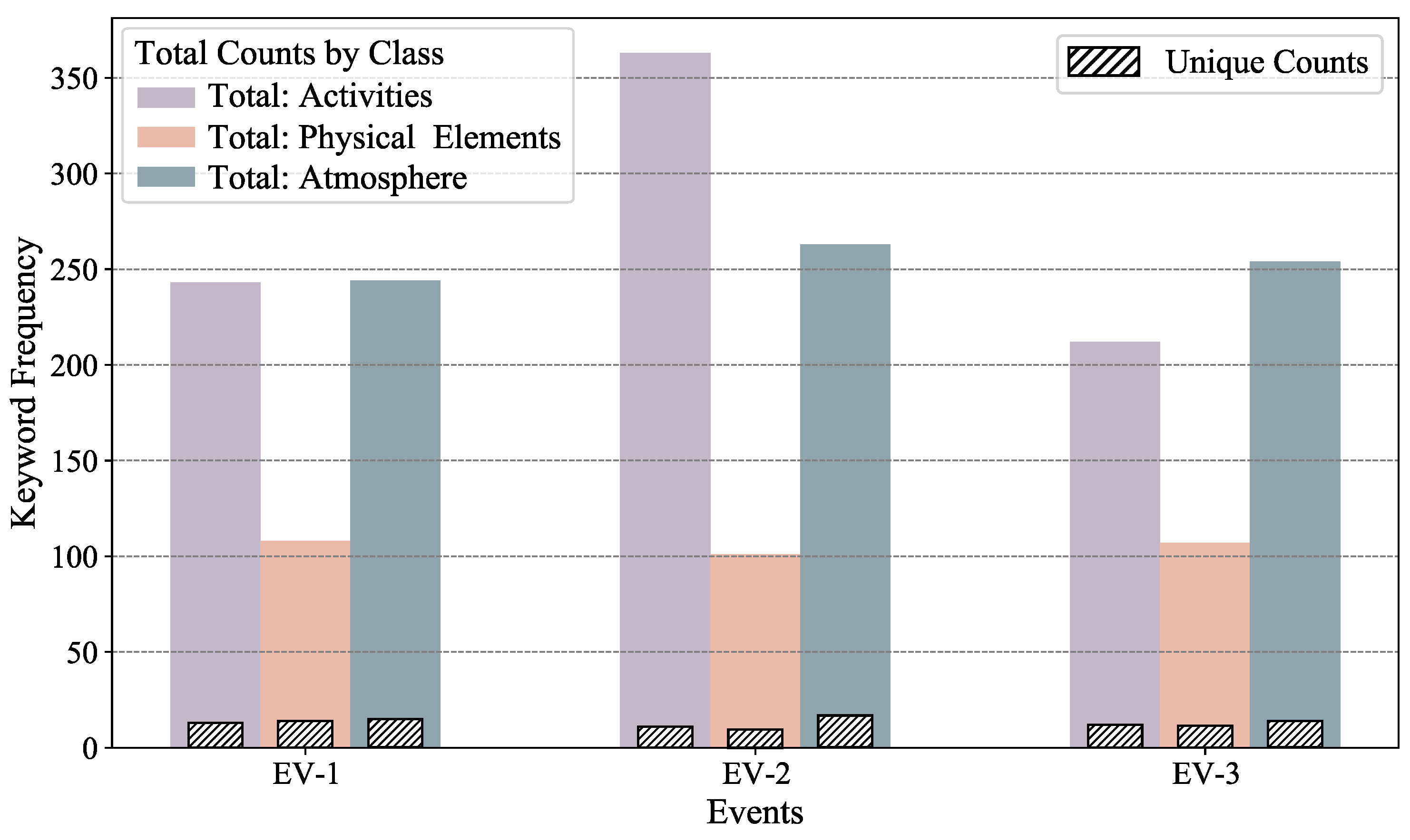 Preprints 150827 g002