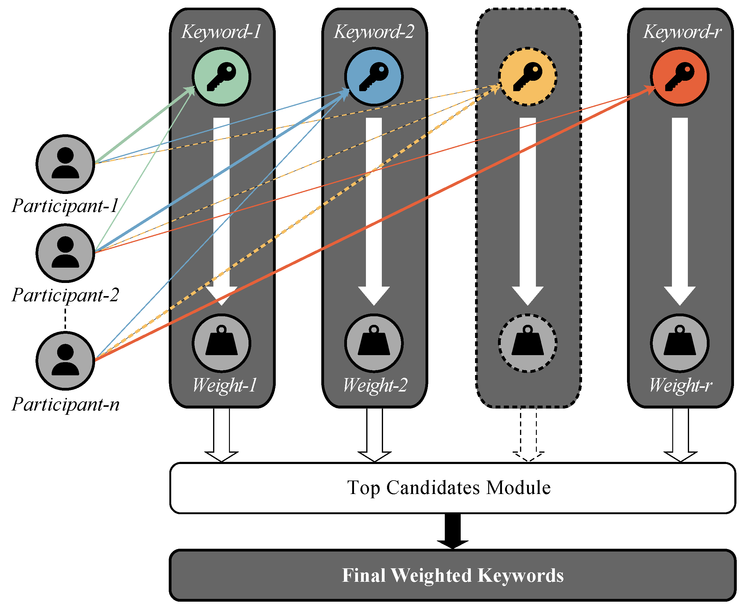 Preprints 150827 g003