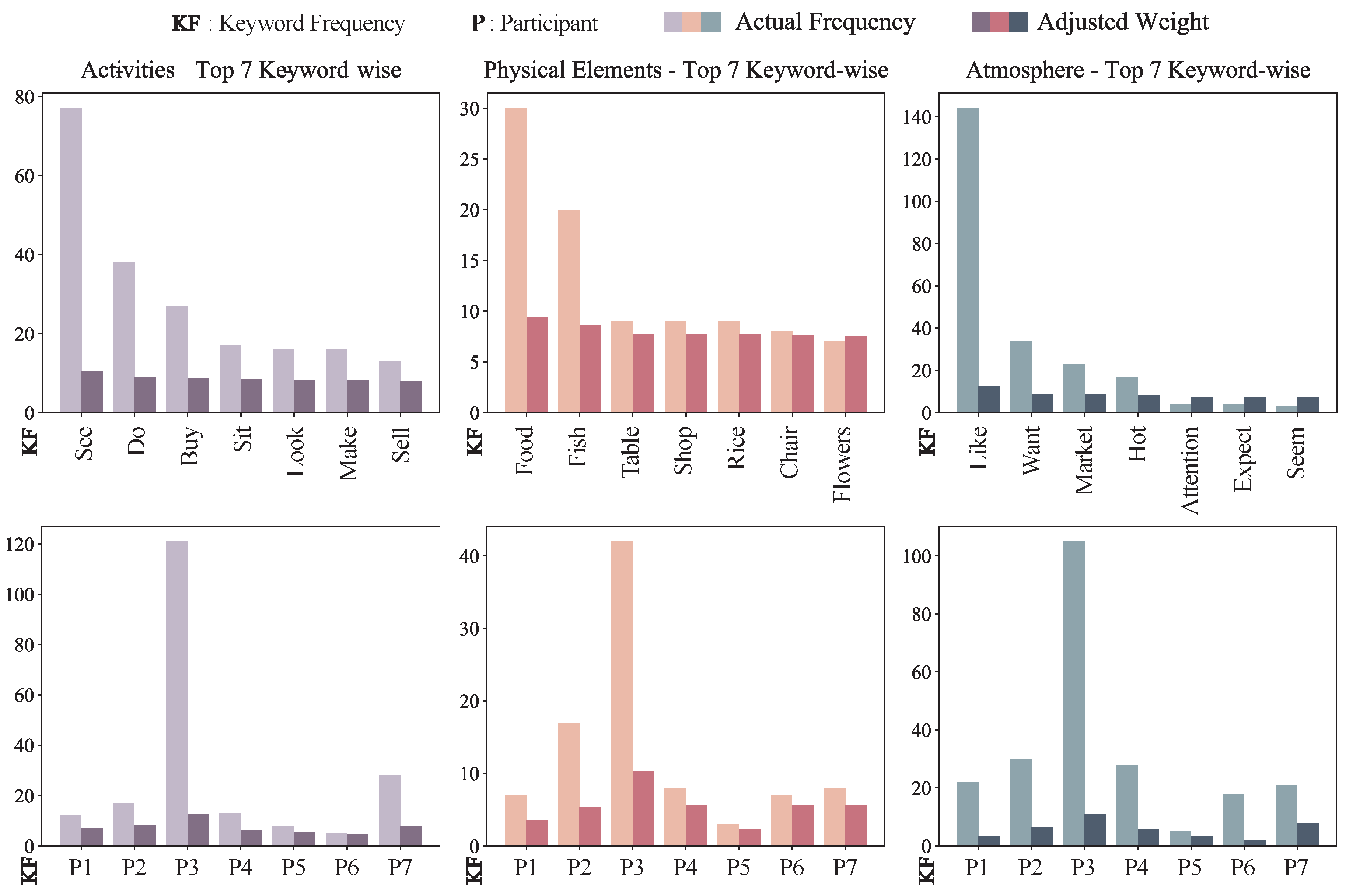 Preprints 150827 g004
