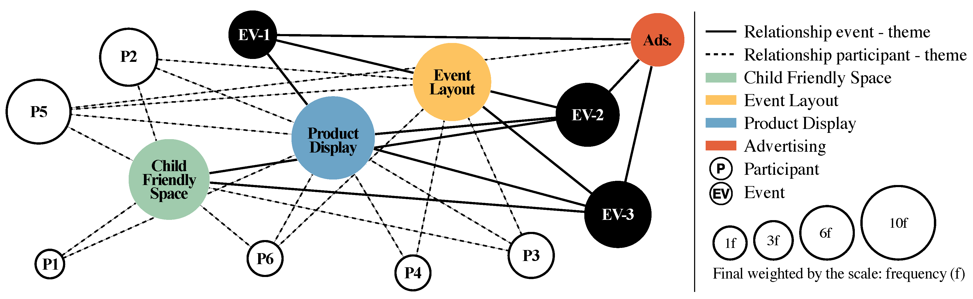 Preprints 150827 g005