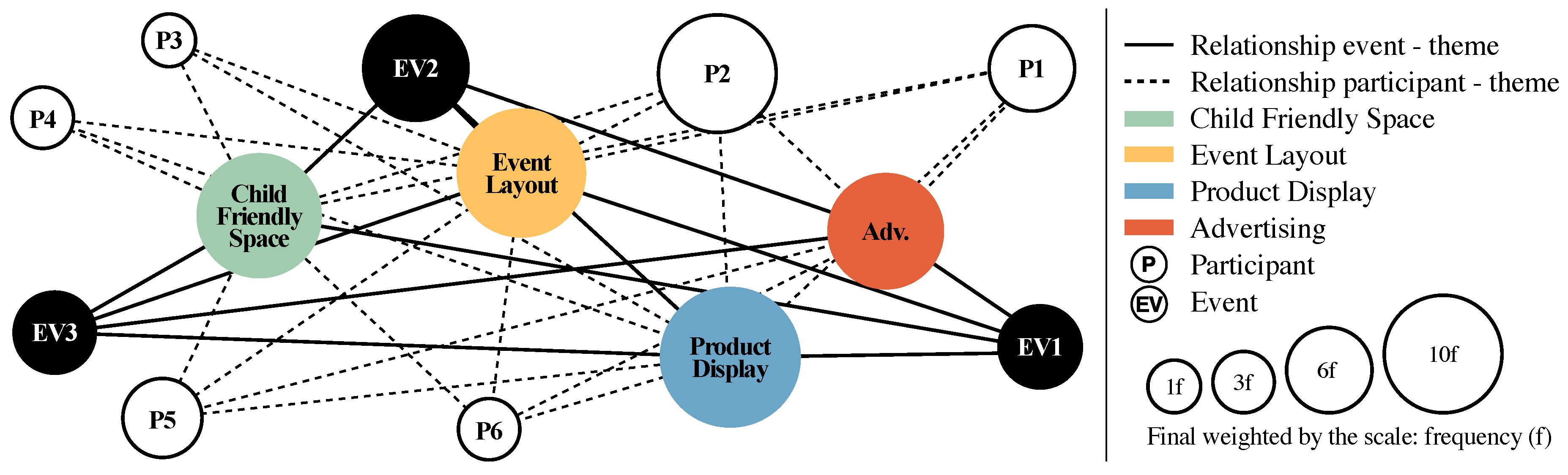 Preprints 150827 g006