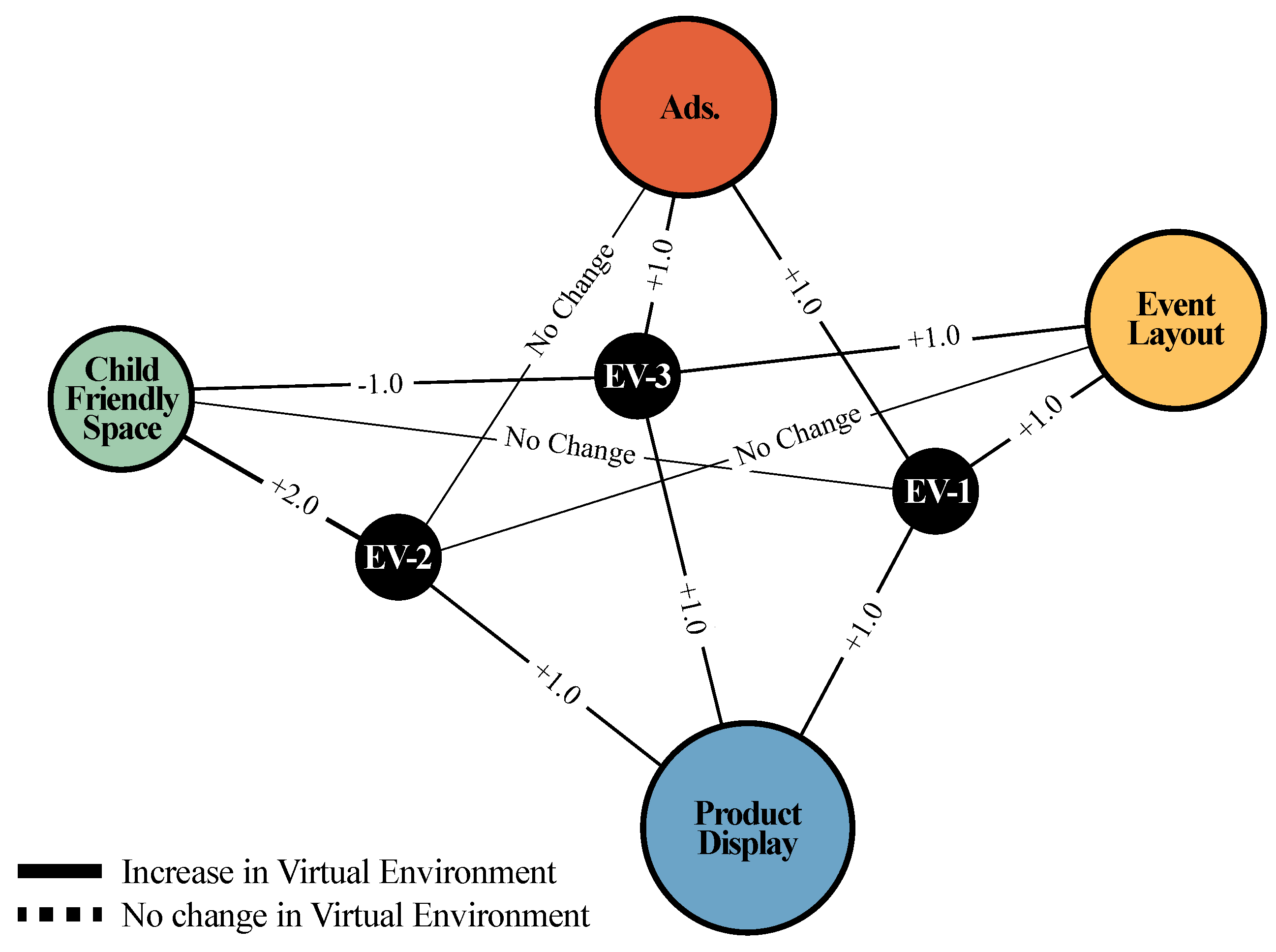 Preprints 150827 g007